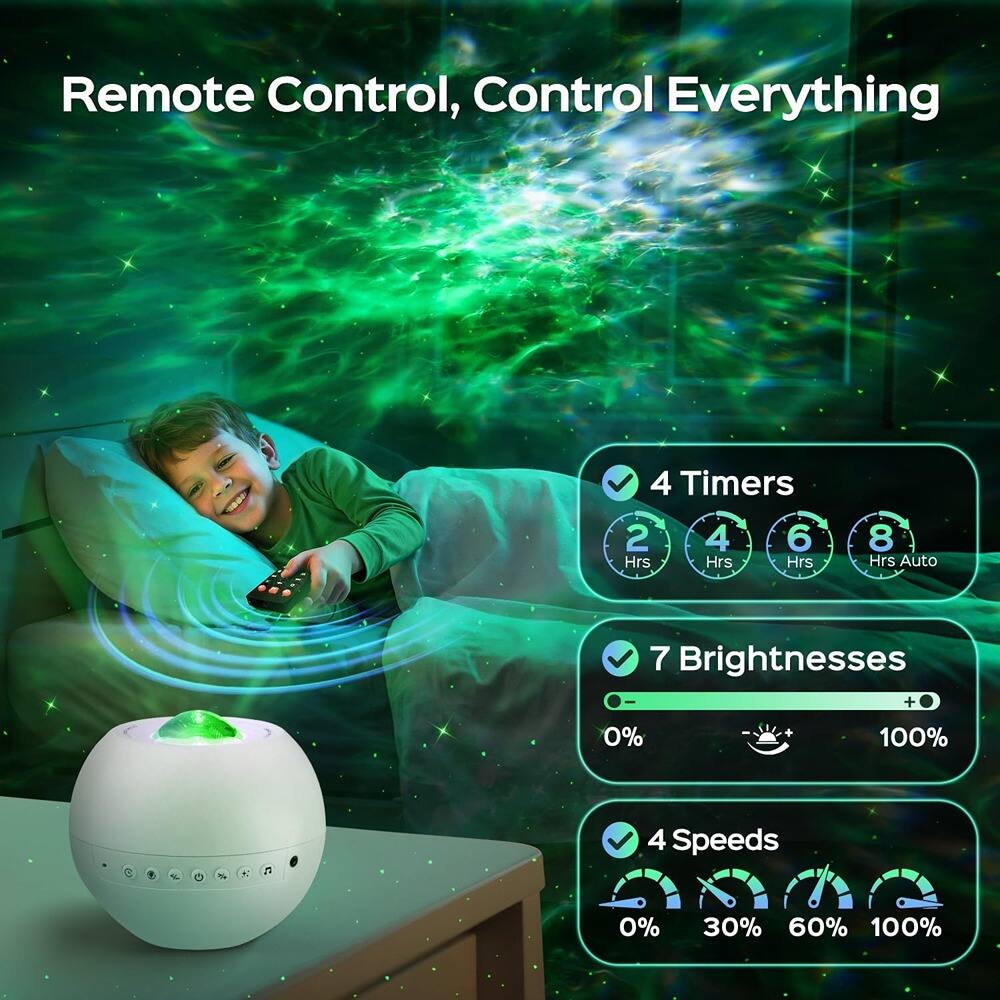 Remote Control, Control Everything

- 4 Timers: 2 Hrs, 4 Hrs, 6 Hrs, 8 Hrs Auto
- 7 Brightnesses: 0% to 100%
- 4 Speeds: 0% to 100%