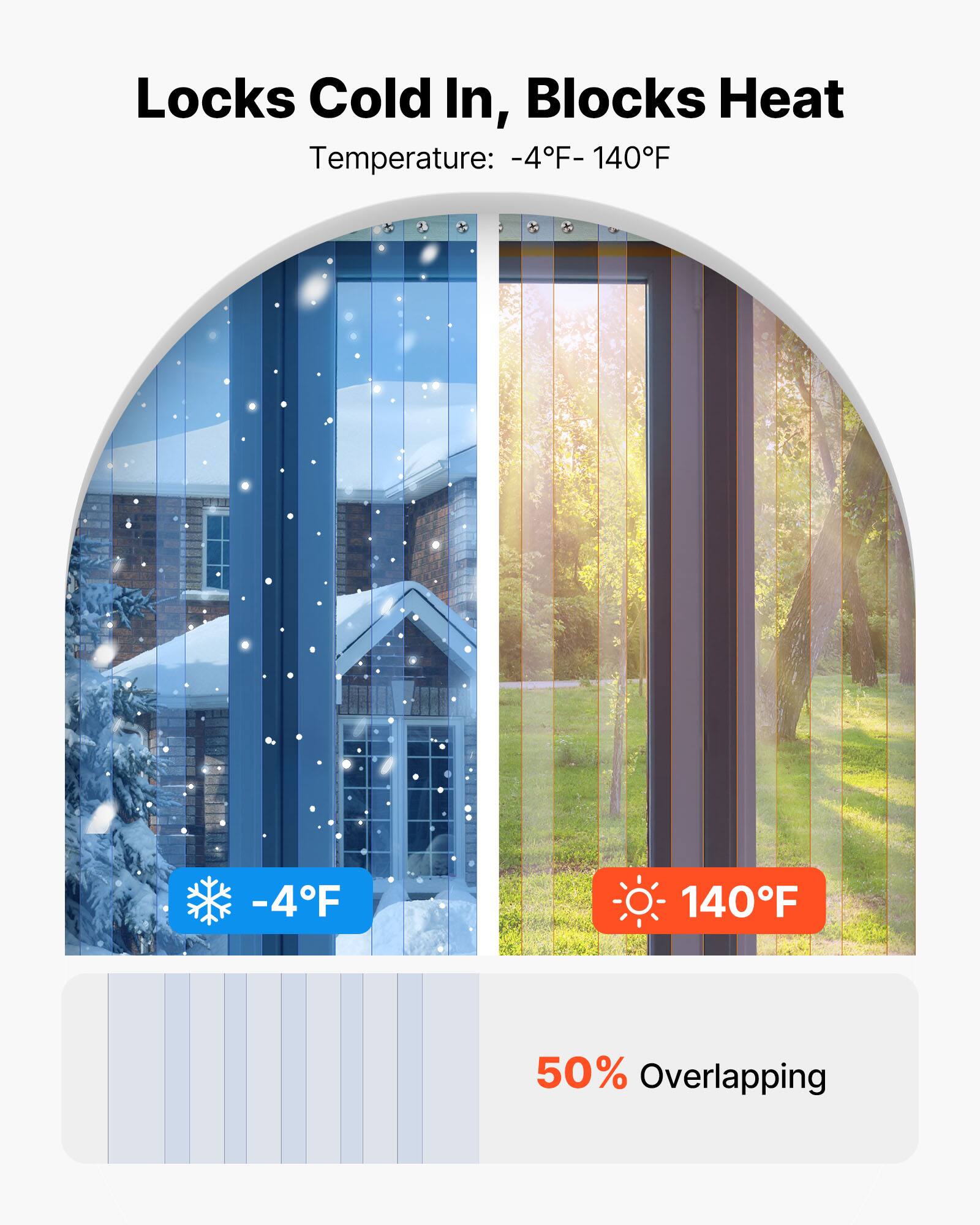 Locks Cold In, Blocks Heat  
Temperature: -4°F - 140°F  

-4°F  
140°F  

50% Overlapping