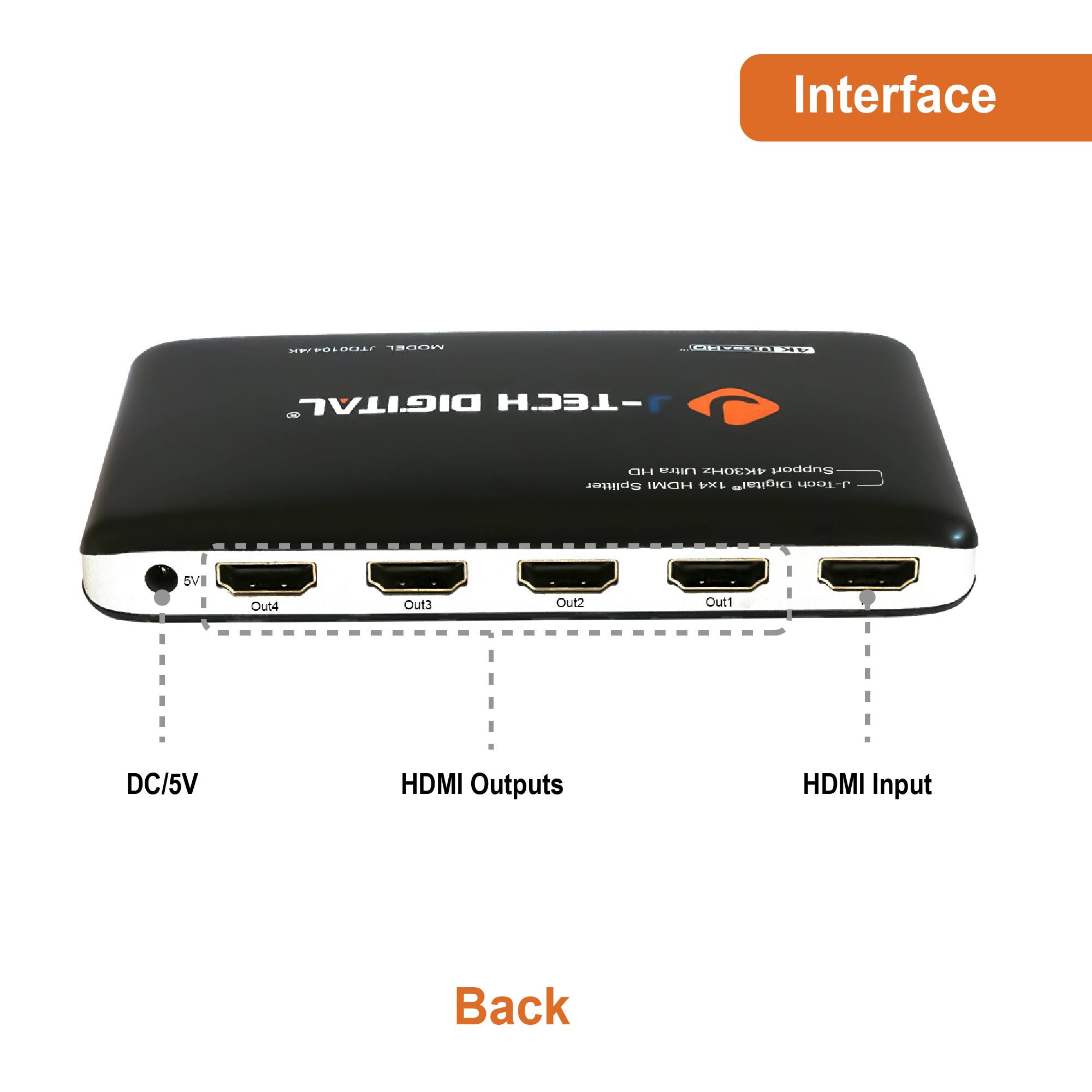 Interface

TECH DIGITAL

DC/5V

HDMI Outputs
Out4 Out3 Out2 Out1

HDMI Input

Back