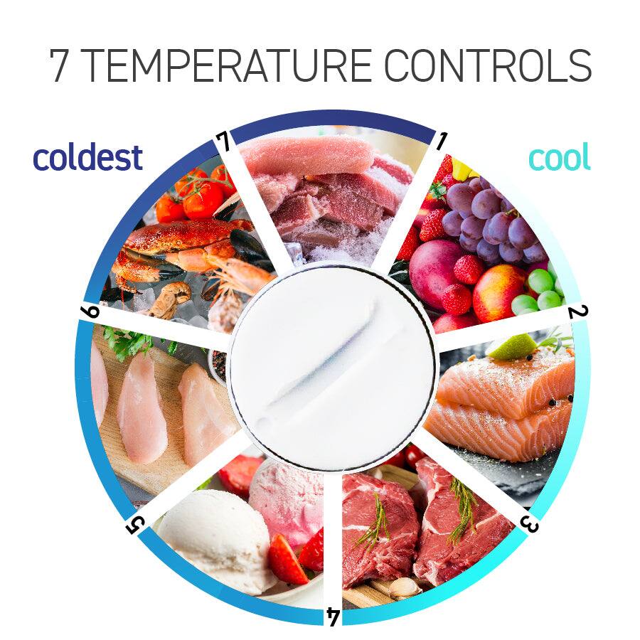 7 TEMPERATURE CONTROLS

coldest

cool

1
2
3
4
5
6
7