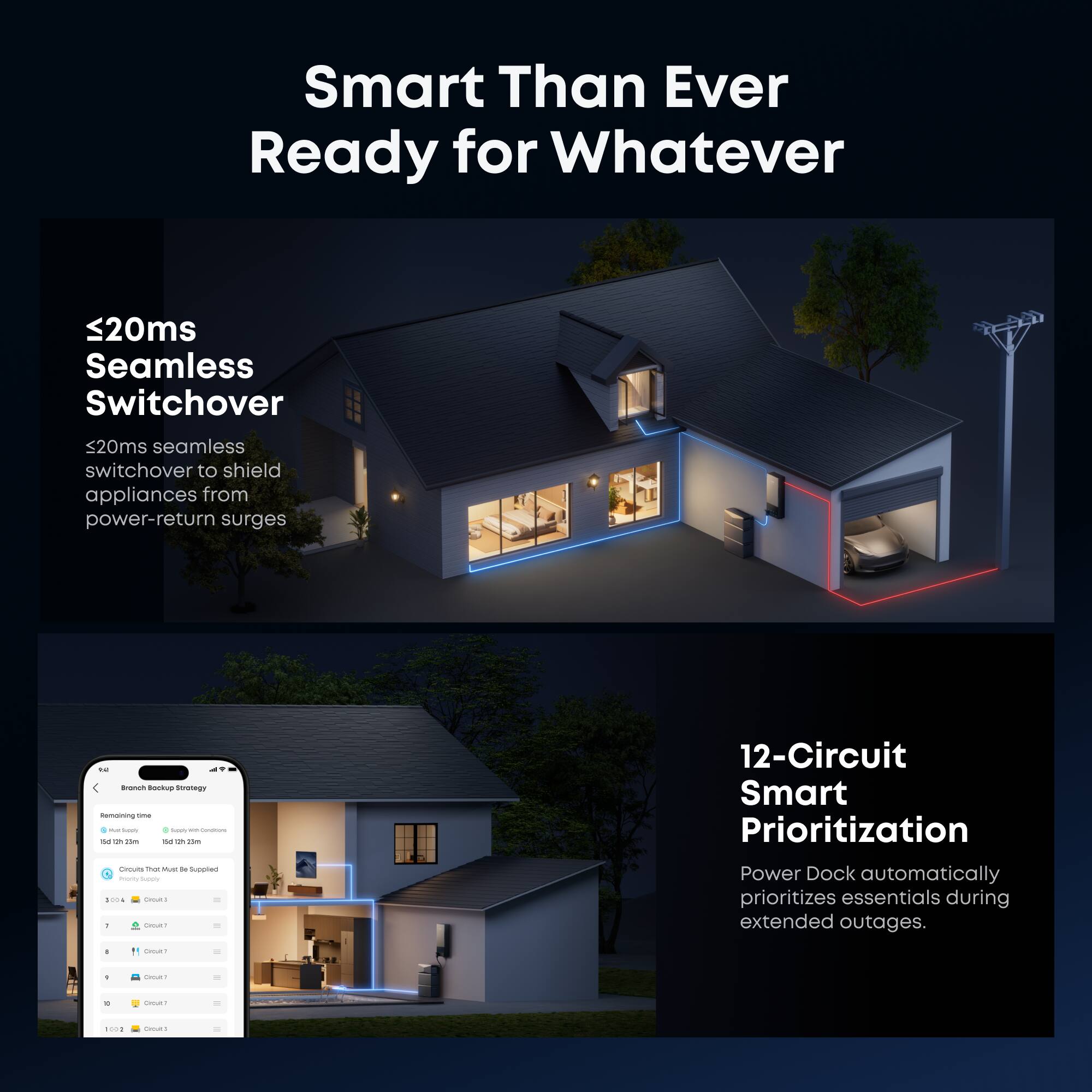 Smart Than Ever Ready for Whatever

≤20ms Seamless Switchover
≤20ms seamless switchover to shield appliances from power-return surges

12-Circuit Smart Prioritization
Power Dock automatically prioritizes essentials during extended outages.