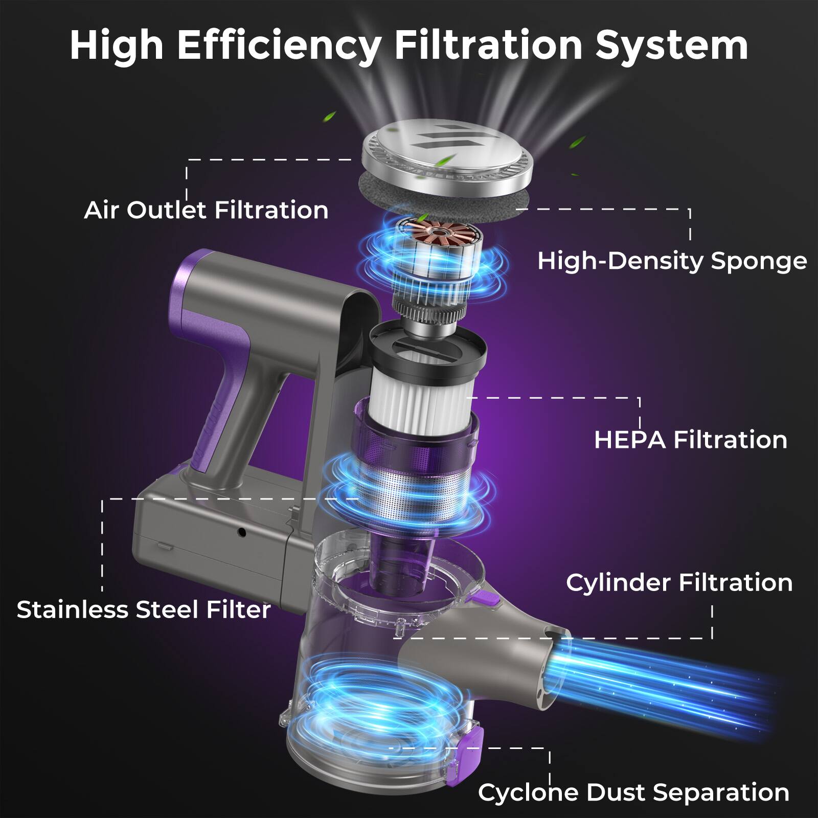 High Efficiency Filtration System  
- Air Outlet Filtration  
- High-Density Sponge  
- HEPA Filtration  
- Stainless Steel Filter  
- Cylinder Filtration  
- Cyclone Dust Separation