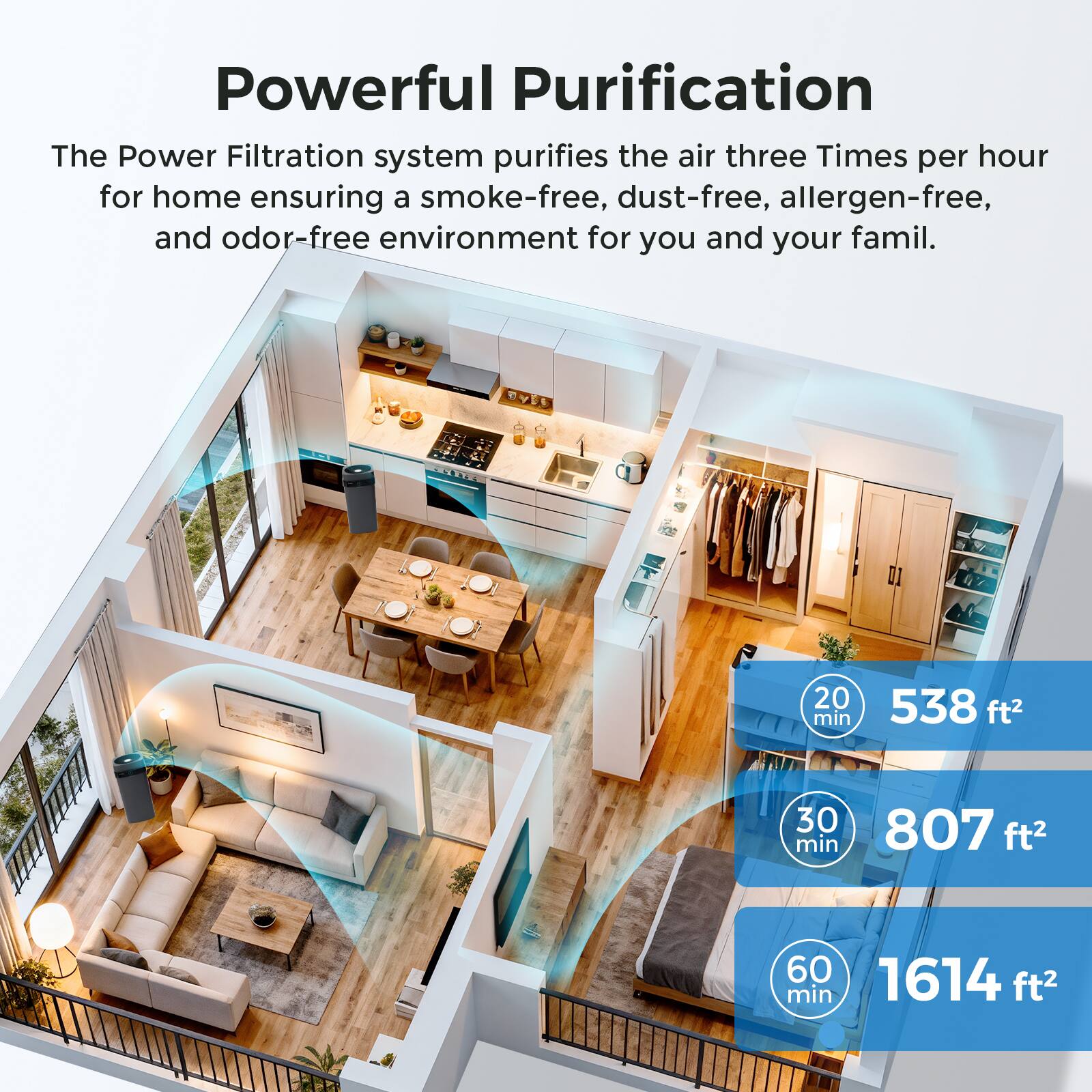 Powerful Purification

The Power Filtration system purifies the air three times per hour for home, ensuring a smoke-free, dust-free, allergen-free, and odor-free environment for you and your family.

- 20 min: 538 ft²
- 30 min: 807 ft²
- 60 min: 1614 ft²