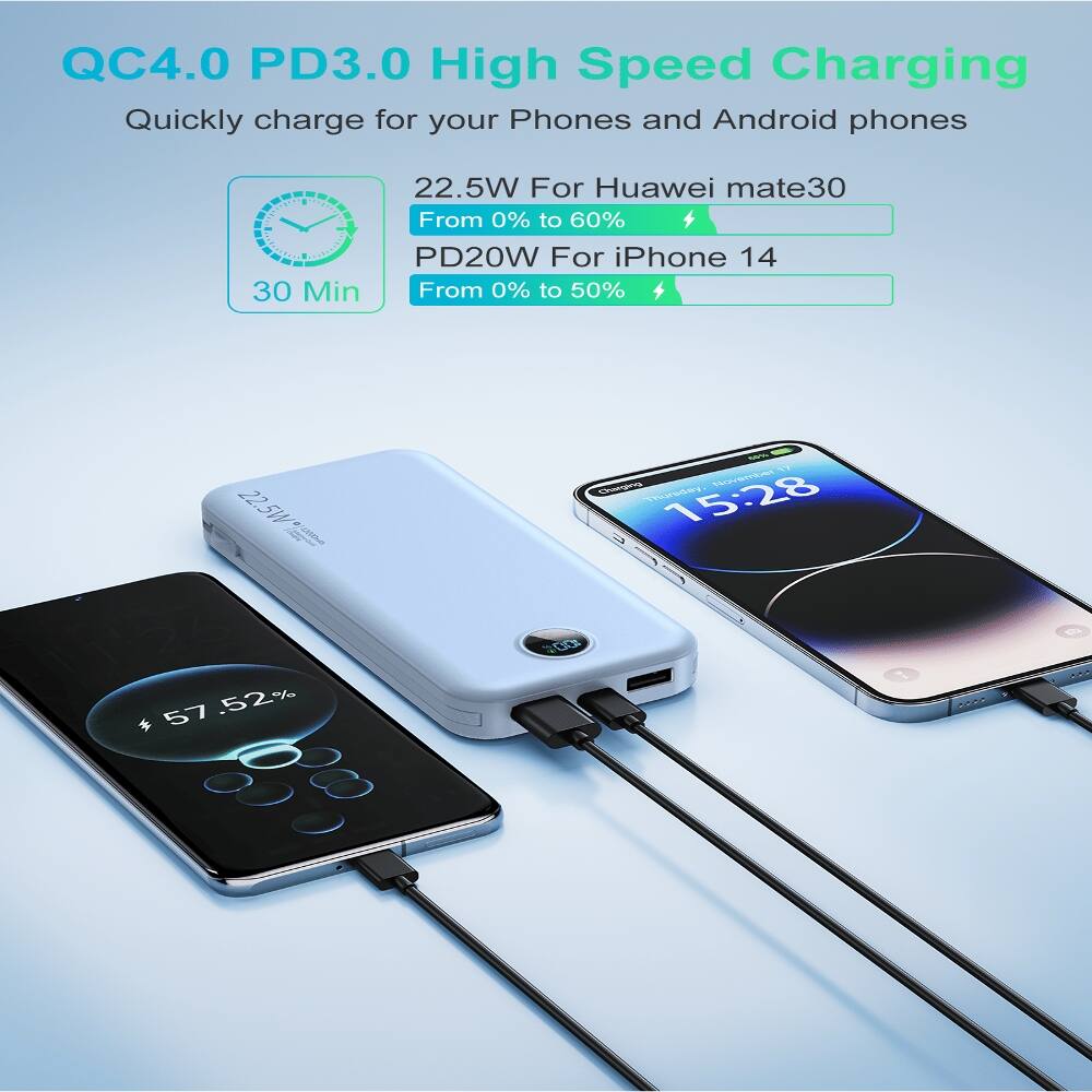 QC4.0 PD3.0 High Speed Charging  
Quickly charge for your Phones and Android phones  

22.5W For Huawei mate30  
From 0% to 60%  

PD20W For iPhone 14  
From 0% to 50%  

30 Min  

22.5W  

50%  

17 Charging November Thursday, 15:28  

57.52%