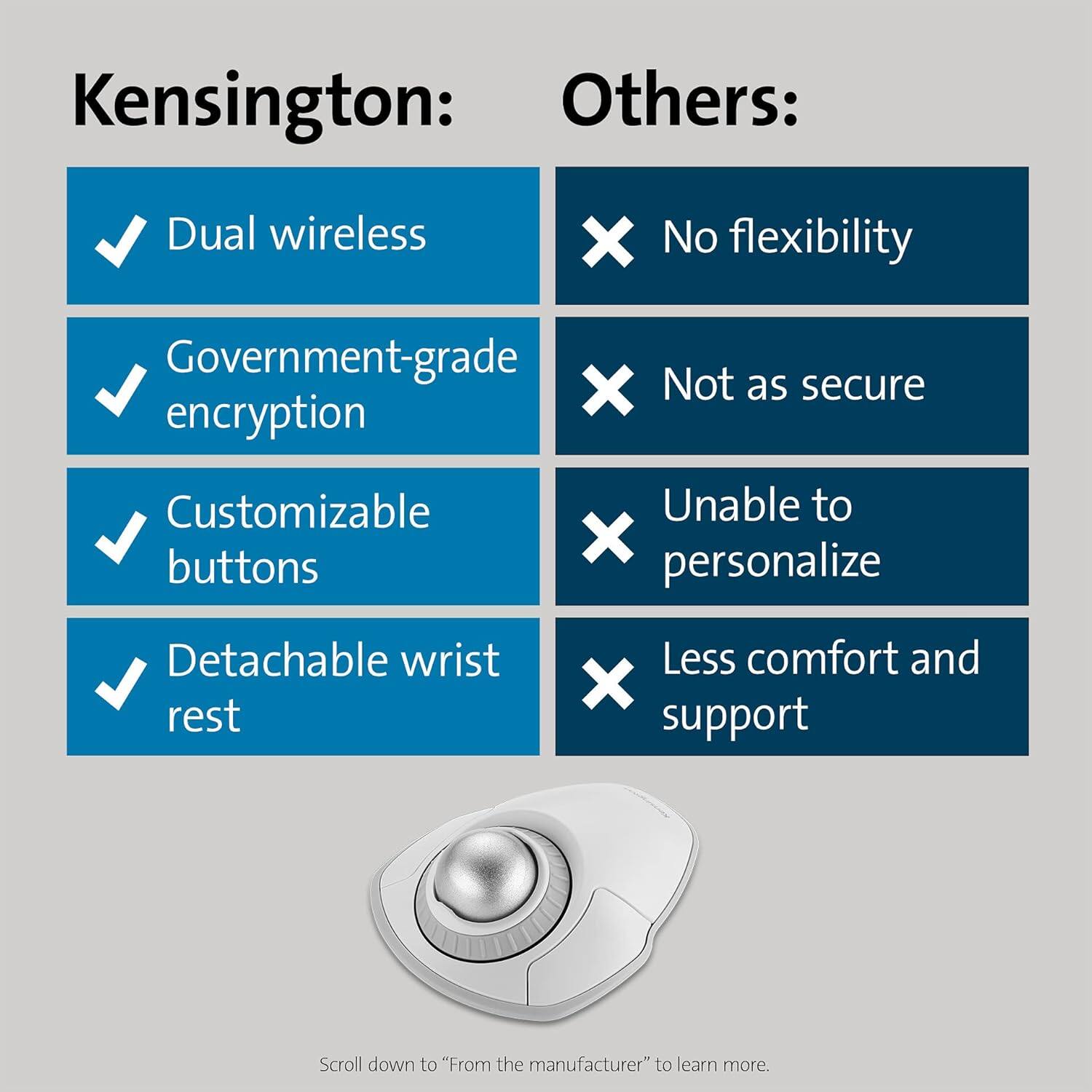 Kensington:
- Dual wireless
- Government-grade encryption
- Customizable buttons
- Detachable wrist rest

Others:
- No flexibility
- Not as secure
- Unable to personalize
- Less comfort and support

Scroll down to "From the manufacturer" to learn more.