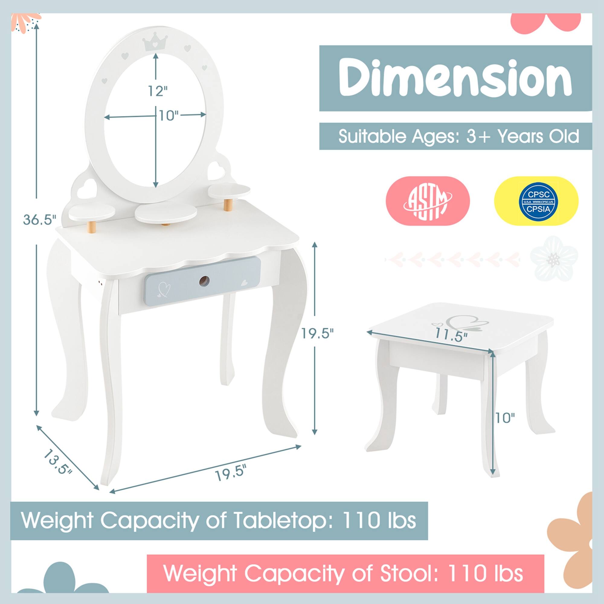 Here is the corrected and grouped text:

**Dimensions:**
- Tabletop: 36.5" x 19.5" x 13.5"
- Stool: 11.5" x 10" x 19.5"
- Seat: 12" diameter, 10" height

**Suitable Ages:** 3+ Years Old

**Weight Capacity:**
- Tabletop: 110 lbs
- Stool: 110 lbs

**Certifications:**
- ASTM
- CPSIA