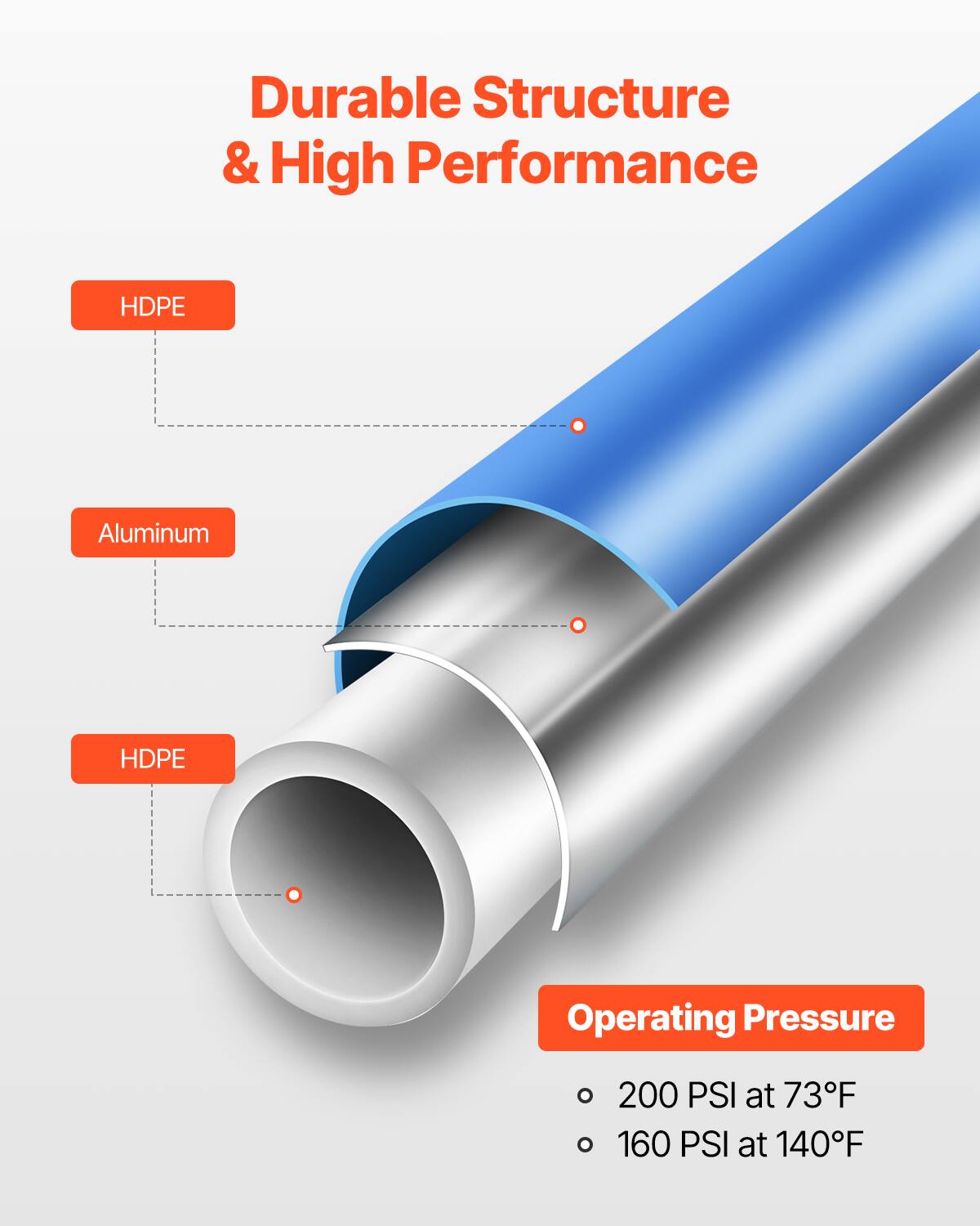 Durable Structure & High Performance  
HDPE Aluminum HDPE  
Operating Pressure  
200 PSI at 73°F  
160 PSI at 140°F