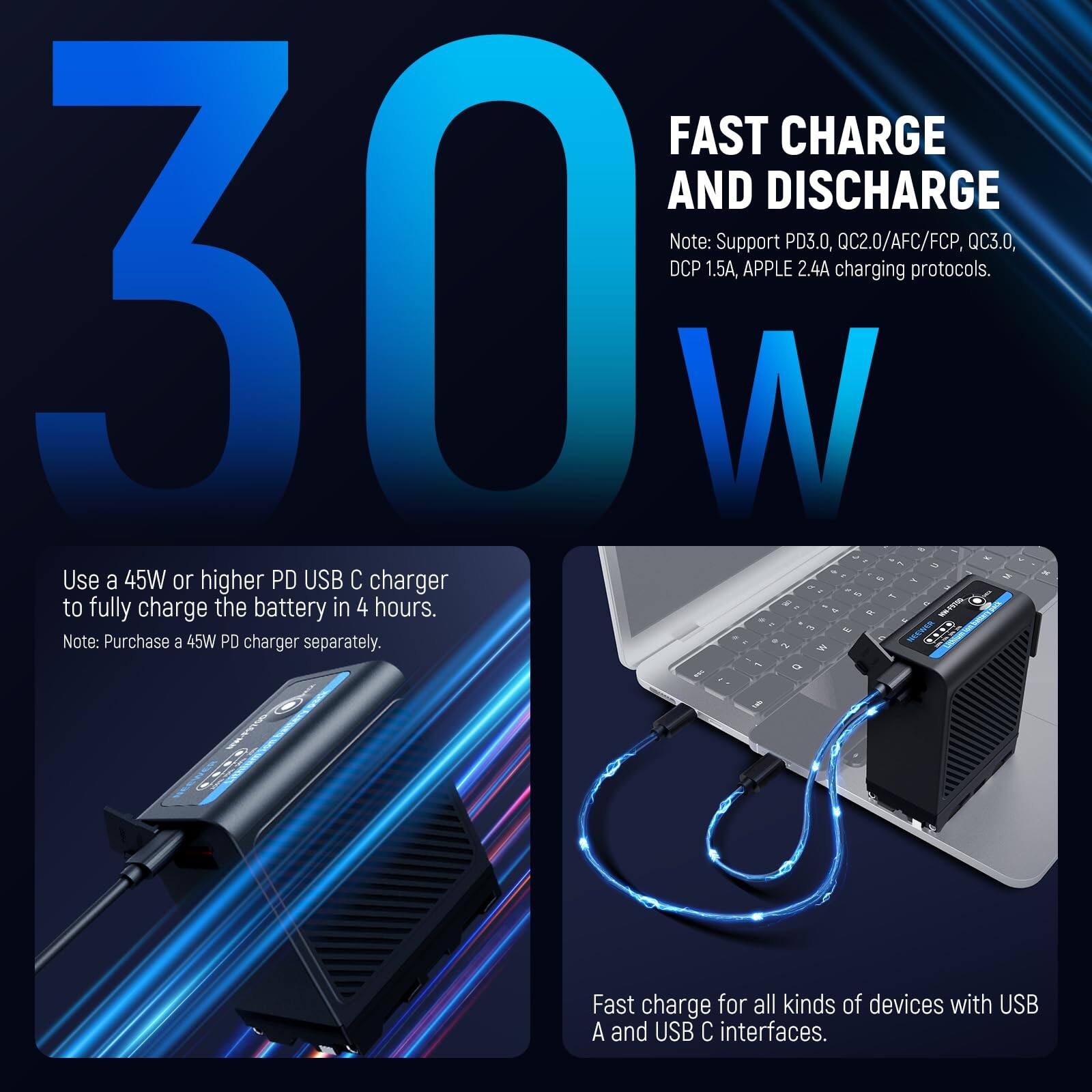 FAST CHARGE AND DISCHARGE

Note: Support PD3.0, QC2.0/AFC/FCP, QC3.0, DCP 1.5A, APPLE 2.4A charging protocols.

Use a 45W or higher PD USB C charger to fully charge the battery in 4 hours.

Note: Purchase a 45W PD charger separately.

Fast charge for all kinds of devices with USB A and USB C interfaces.