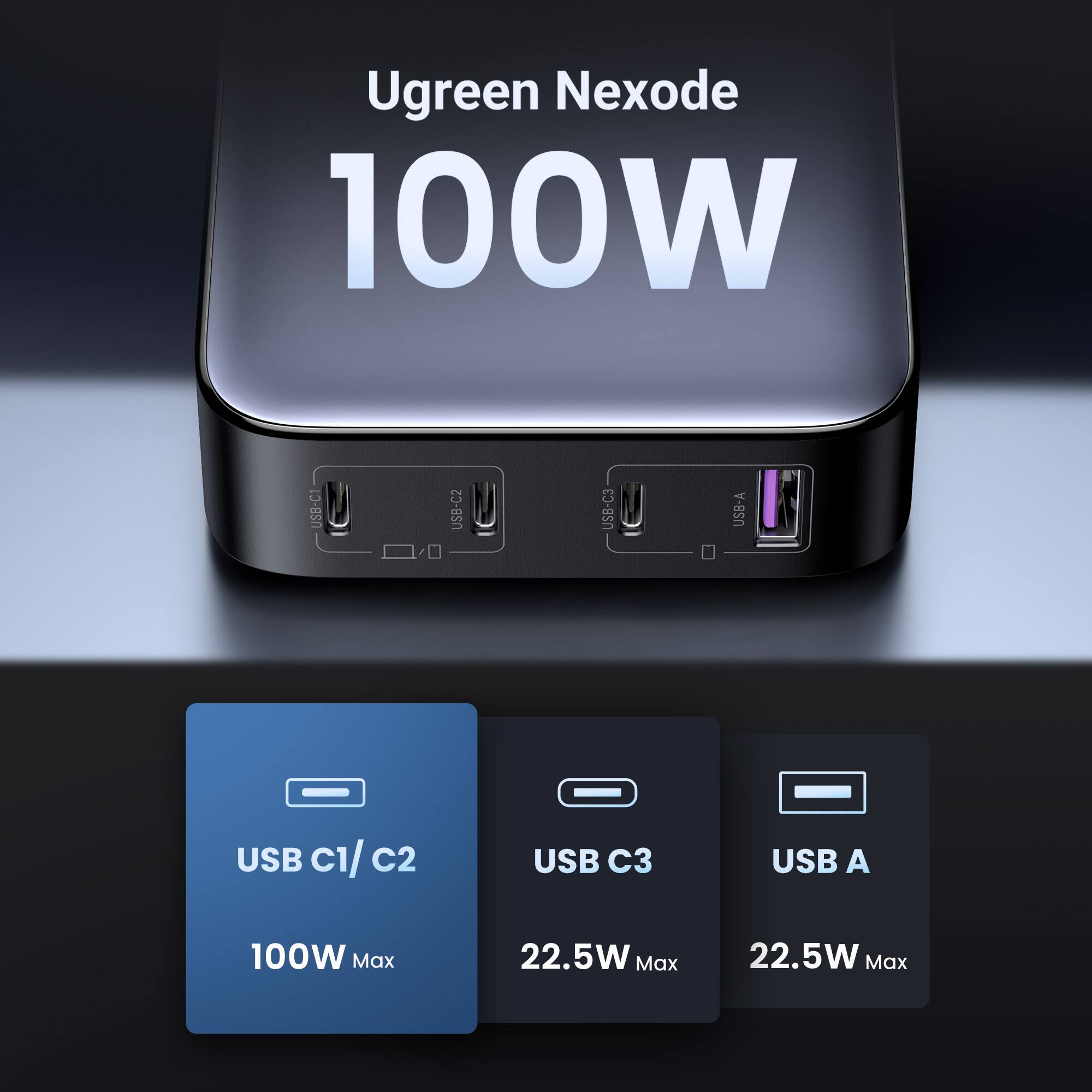 Ugreen Nexode 100W USB C1/C2 USB C3 USB A 100W Max 22.5W Max 22.5W Max