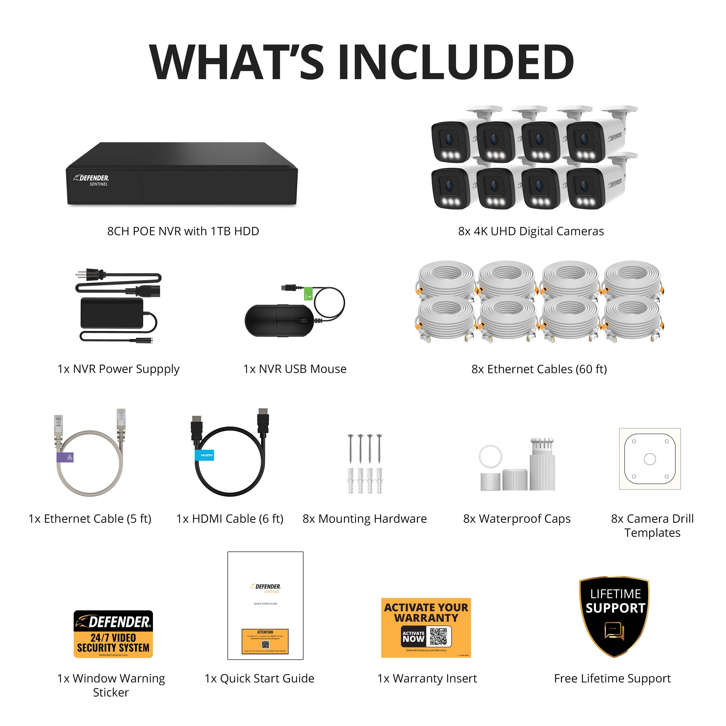 What's Included:
1. Depender
2. 1 - 8CH POE NVR with 1TB HDD
3. 8x 4K UHD Digital Cameras
4. 1x NVR Power Suppply
5. 1x NVR USB Mouse
6. 8x Ethernet Cables (60 ft)
7. 1x Ethernet Cable (5 ft)
8. 1x HDMI Cable (6 ft)
9. 8x Mounting Hardware
10. 8x Waterproof Caps
11. 8x Camera Drill Templates
12. Defender 24/7 Video Security System
13. 1x Window Warning Sticker
14. 1x Quick Start Guide
15. 1x Warranty Insert
16. Free Lifetime Support
The image showcases a variety of items included in a security system package, such as a NVR, cameras, cables, mounting hardware, and more. The package also comes with a warranty and lifetime support.