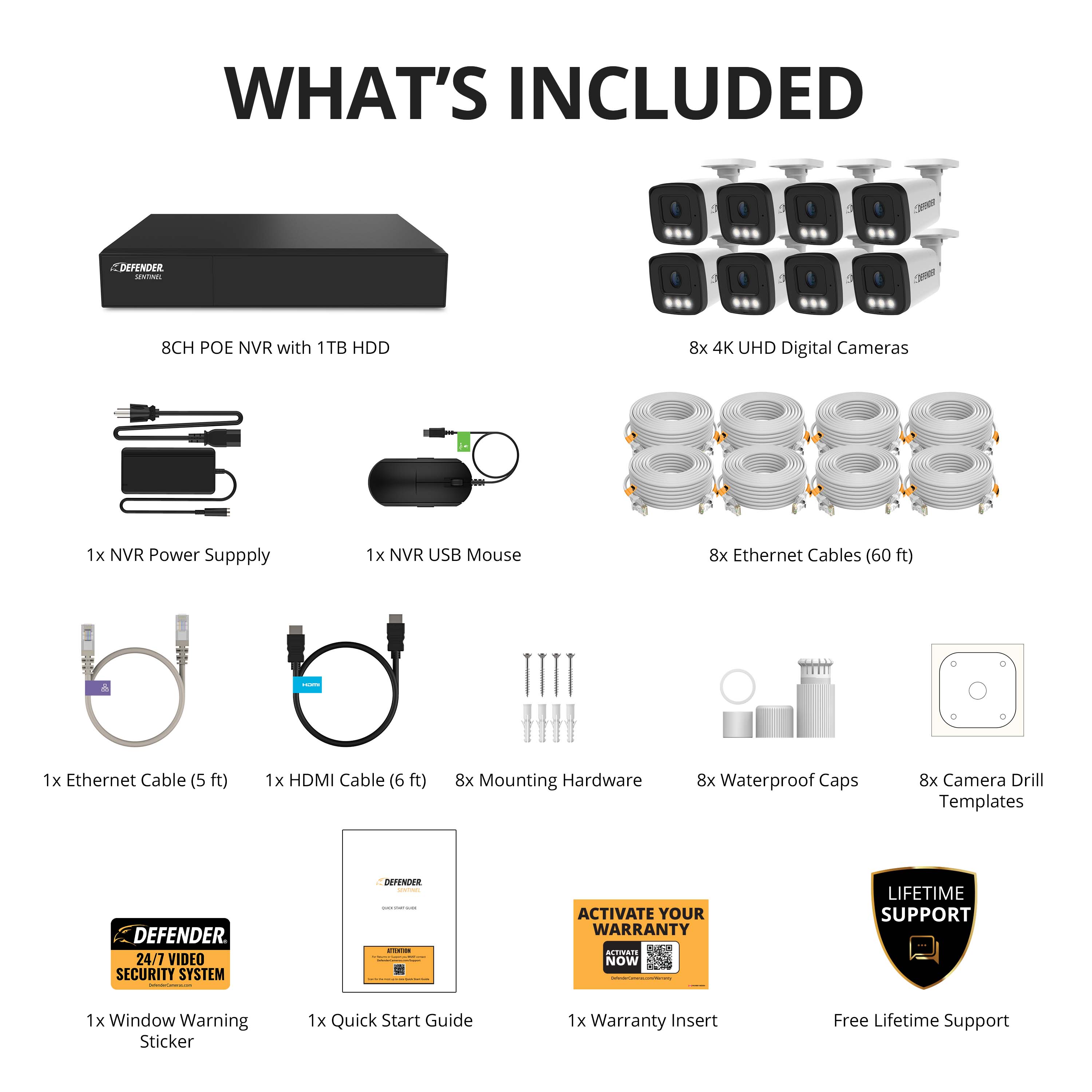 What's Included:

1. Depender
2. 1 - 8CH POE NVR with 1TB HDD
3. 8x 4K UHD Digital Cameras
4. 1x NVR Power Suppply
5. 1x NVR USB Mouse
6. 8x Ethernet Cables (60 ft)
7. 1x Ethernet Cable (5 ft)
8. 1x HDMI Cable (6 ft)
9. 8x Mounting Hardware
10. 8x Waterproof Caps
11. 8x Camera Drill Templates
12. Defender 24/7 Video Security System
13. 1x Window Warning Sticker
14. 1x Quick Start Guide
15. 1x Warranty Insert
16. Free Lifetime Support

The image showcases a variety of items included in a security system package, such as a NVR, cameras, cables, mounting hardware, and more. The package also comes with a warranty and lifetime support.
