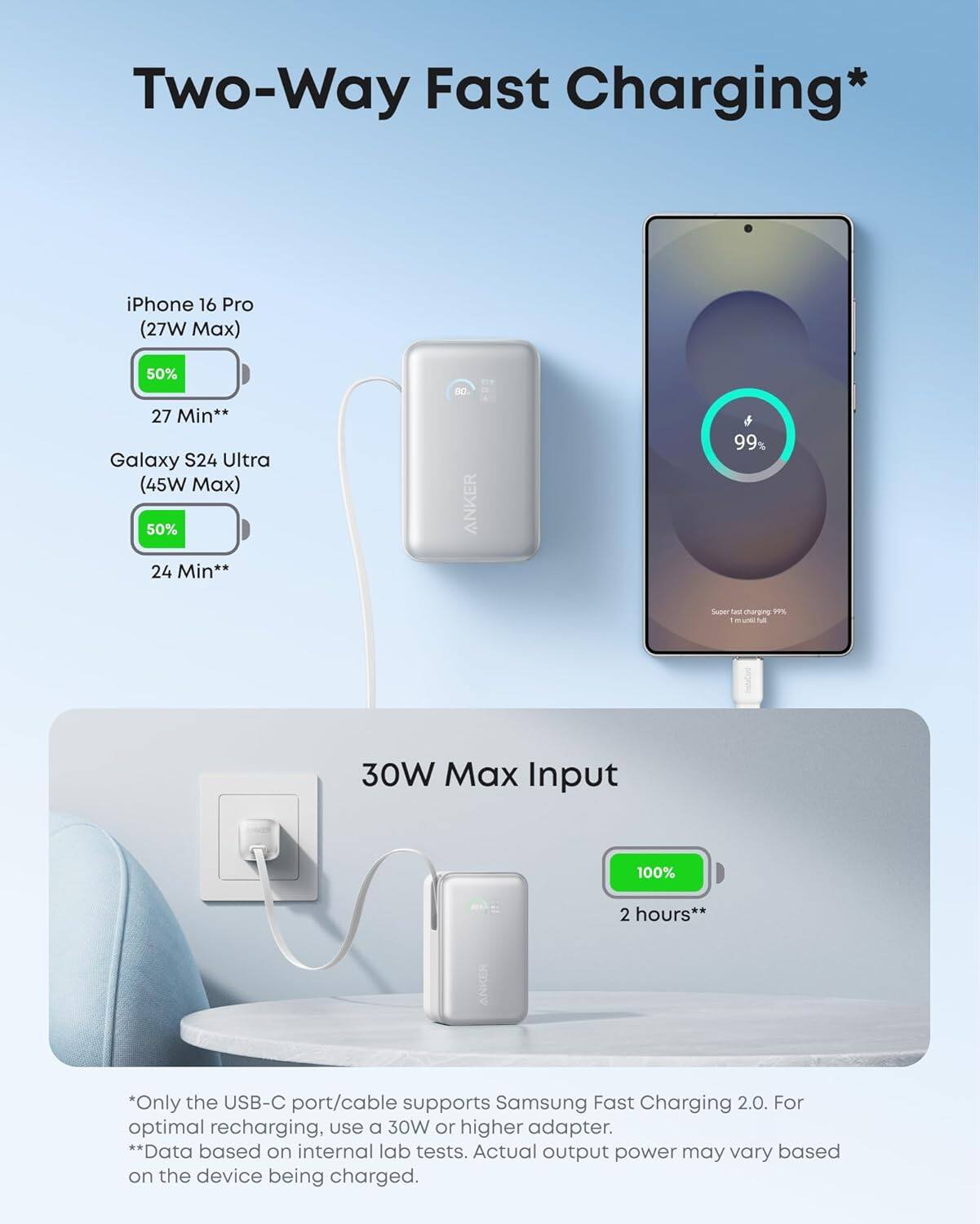 Two-Way Fast Charging*
iPhone 16 Pro (27W Max)
50% 27 Min**
Galaxy S24 Ultra (45W Max)
50% 24 Min**
30W Max Input
100% 2 hours**
*Only the USB-C port/cable supports Samsung Fast Charging 2.0. For optimal recharging, use a 30W or higher adapter.
**Data based on internal lab tests. Actual output power may vary based on the device being charged.