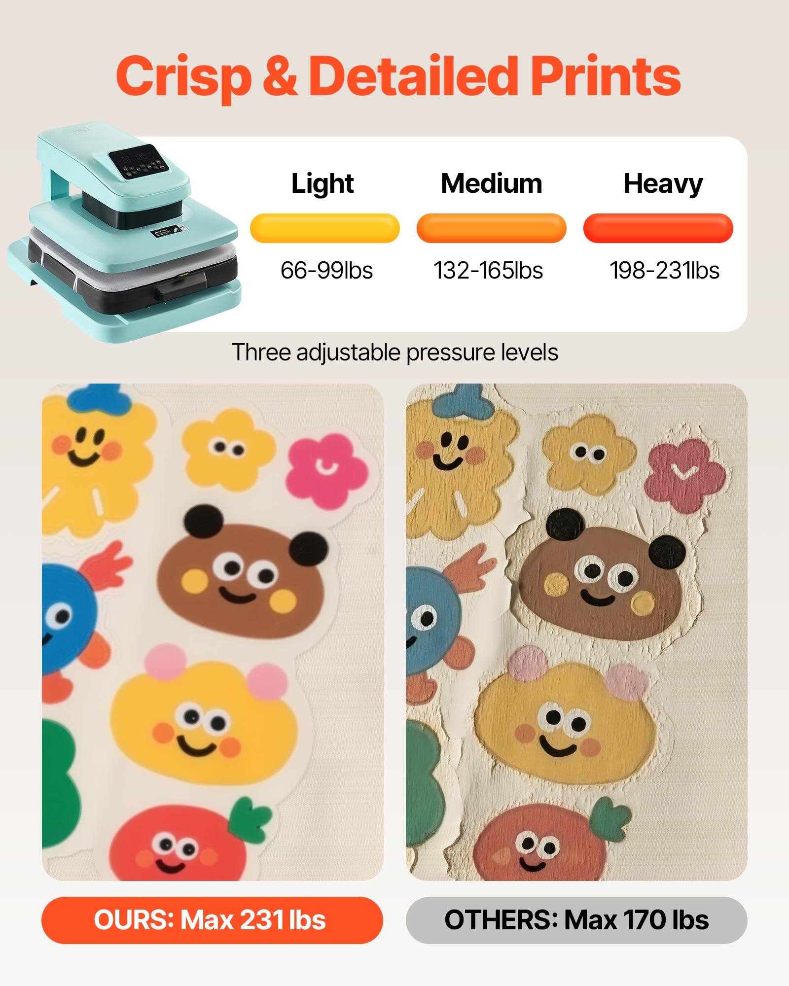 Crisp & Detailed Prints

Light: 66-99lbs  
Medium: 132-165lbs  
Heavy: 198-231lbs

Three adjustable pressure levels

OURS: Max 231 lbs  
OTHERS: Max 170 lbs