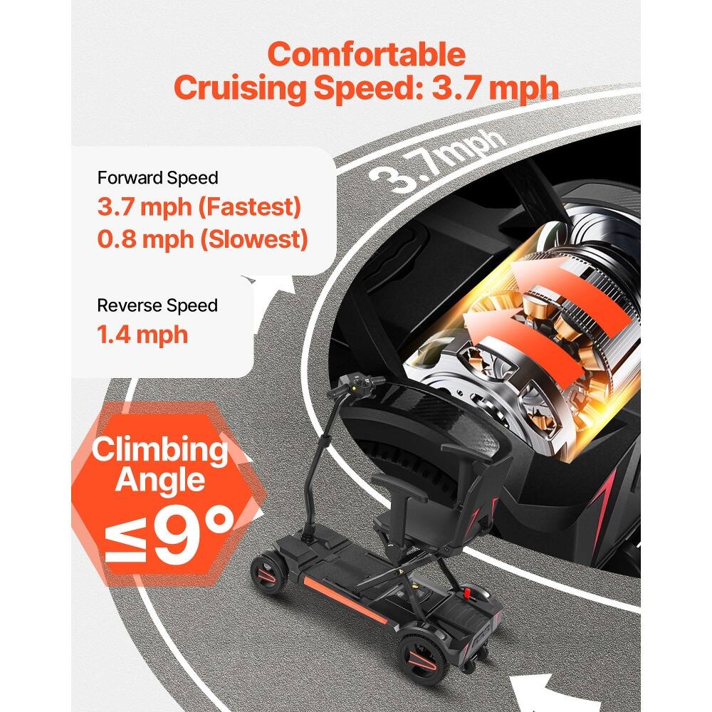 Comfortable Cruising Speed: 3.7 mph

Forward Speed
3.7 mph (Fastest)
0.8 mph (Slowest)

Reverse Speed
1.4 mph

Climbing Angle
≤ 9°