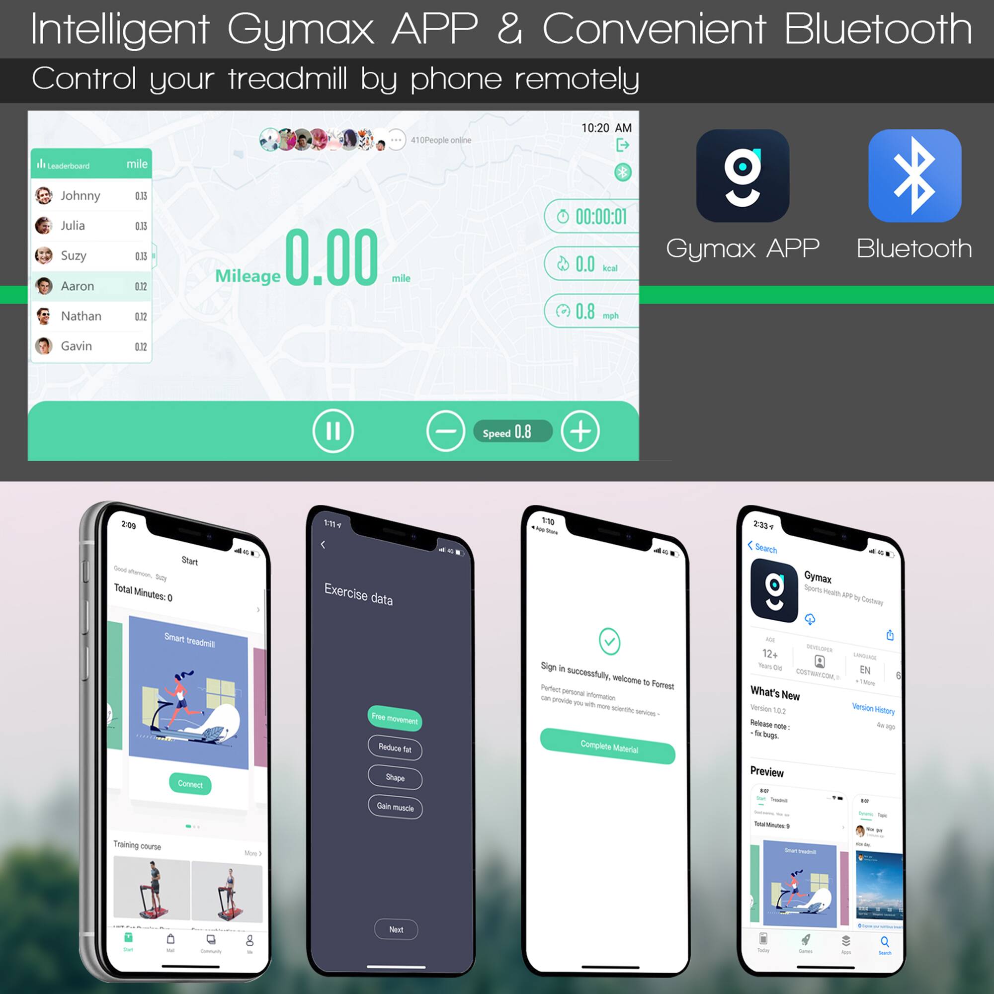 Intelligent Gymax APP & Convenient Bluetooth  
Control your treadmill by phone remotely  

- Leaderboard: Johnny 0.15, Julia 0.15, Suzy 0.15, Aaron 0.12, Nathan 0.12, Gavin 0.12  
- Mileage: 0.00 mile  
- Time: 00:00:01  
- Speed: 0.8 mph  
- Calories: 0.0 kcal  
- 410 People online  
- 10:20 AM  

Gymax APP  
Bluetooth  

Exercise data:  
- Free movement  
- Reduce fat  
- Shape  
- Gain muscle  

Sign in successfully, welcome to Foremost  
Complete Material  

What's New:  
- Version 1.0.2, Release note: Fix bugs  

Preview:  
- Total Minutes: 0  
- Smart treadmill  

Training course:  
- Mile 2  

Search Gymax  
Gymax Health App Category  
12+  
EN  
SWR  
CN  

Version History:  
- Version 1.0.2, Release date: 2023-09-28