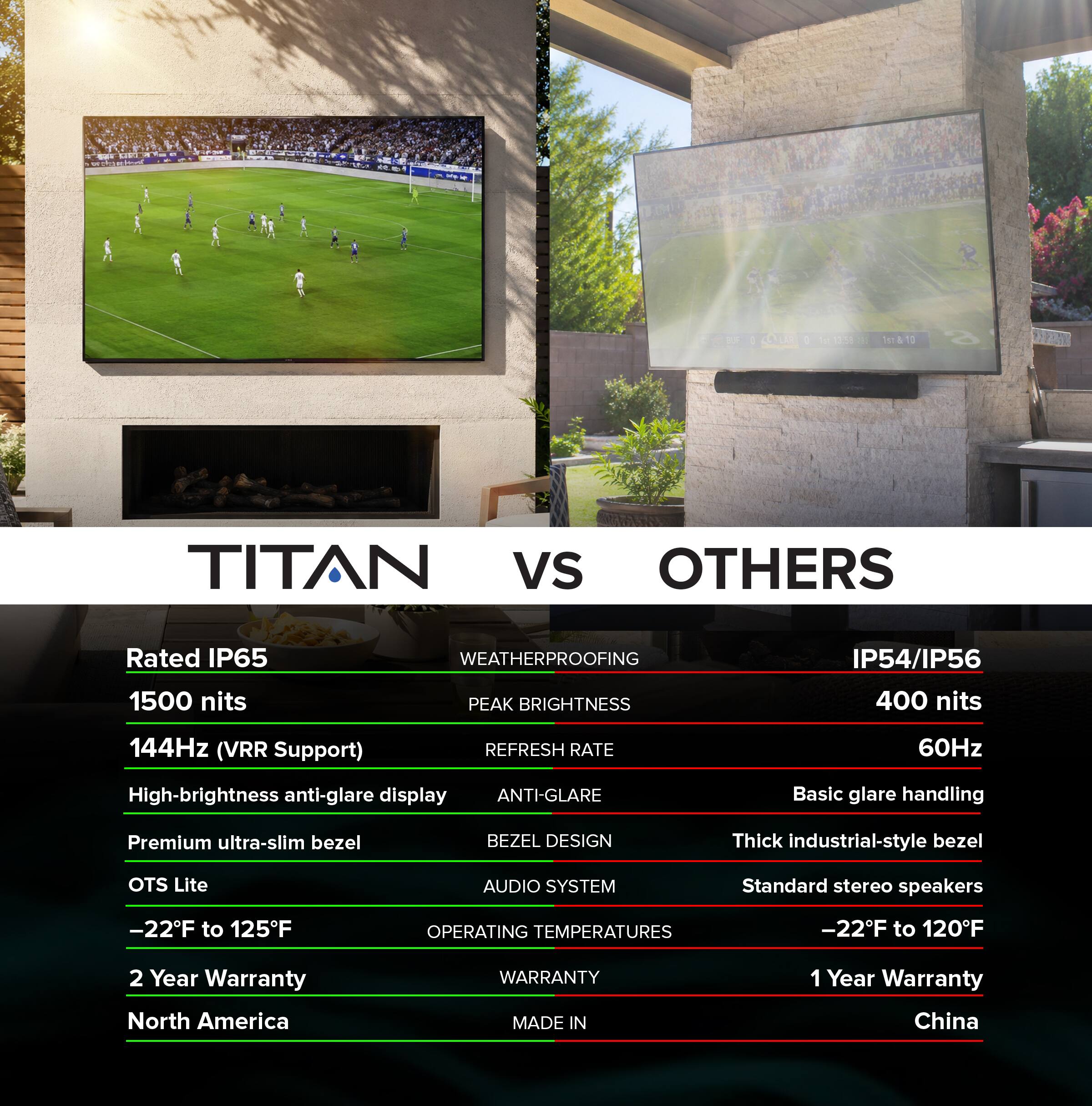 - e P20 TITAN vs OTHERS
- Rated IP65 WEATHERPROOFING
- 1500 nits PEAK BRIGHTNESS
- 144Hz (VRR Support) REFRESH RATE
- High-brightness anti-glare display
- Premium ultra-slim bezel
- OTS Lite AUDIO SYSTEM
- -22F to 125F OPERATING TEMPERATURES
- 2 Year Warranty North America
- 1 Year Warranty China

- IP54/IP56
- 400 nits
- 60Hz
- Basic glare handling
- Thick industrial-style bezel
- Standard stereo speakers
- -22F to 120F
- 1 Year Warranty
- MADE IN China