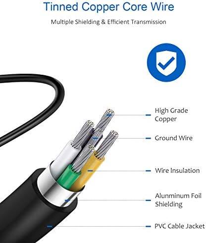Tinned Copper Core Wire  
Multiple Shielding & Efficient Transmission  
High Grade Copper  
Ground Wire  
Wire Insulation  
Aluminum Foil Shielding  
PVC Cable Jacket