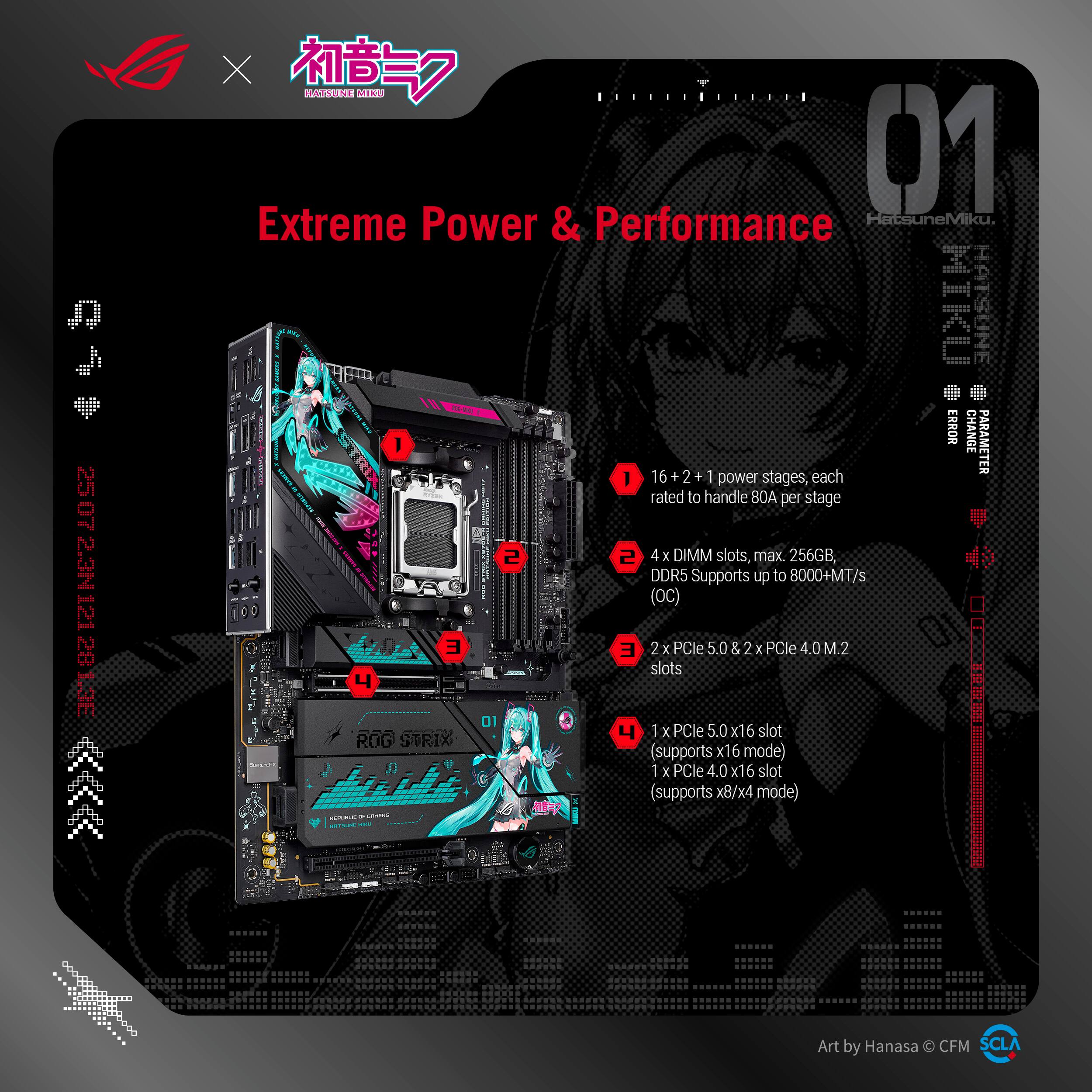 Sure, here is the corrected and grouped text:

---

**Extreme Power & Performance**

**Hatsune Miku**

**01**

**16 + 2 + 1 power stages, each rated to handle 80A per stage**

**2**  
**4 x DIMM slots, max. 256GB, DDR5 Supports up to 8000+MT/s (OC)**

**3**  
**2 x PCIe 5.0 & 2 x PCIe 4.0 M.2 slots**

**4**  
**1 x PCIe 5.0 x16 slot (supports x16 mode)**  
**1 x PCIe 4.0 x16 slot (supports x8/x4 mode)**

**Art by Hanasa © CFM SCLA**

---

**Hatsune Miku ERROR CHANCE PARAMETER**

**CAt 25 07 2.3N 121 28 38 X**

**HAT SErEO LEELEEI 01**

---

**ROG STRIX**

**Art by Hanasa © CFM SCLA**