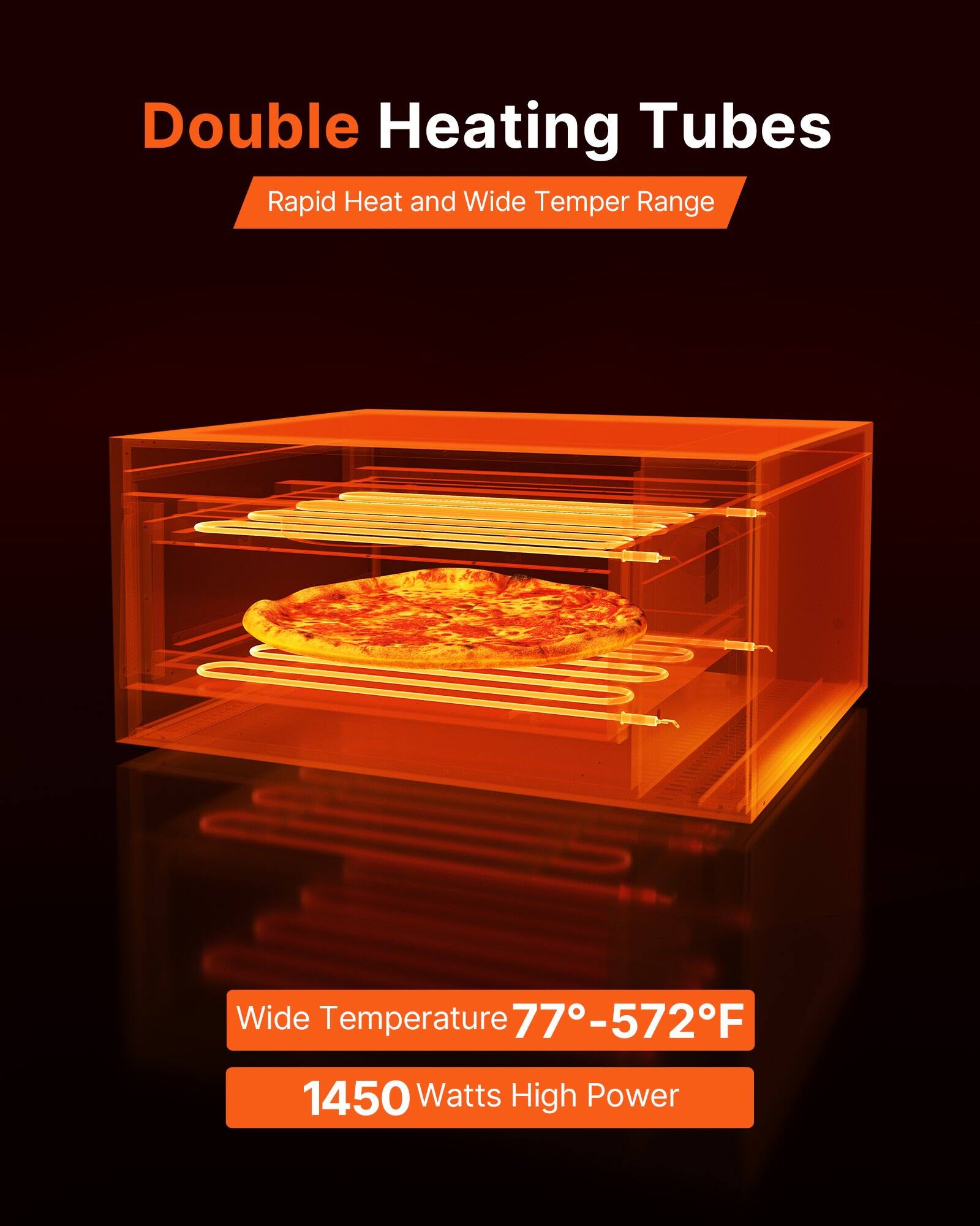 Double Heating Tubes  
Rapid Heat and Wide Temperature Range  

Wide Temperature 77°F - 572°F  
1450 Watts High Power