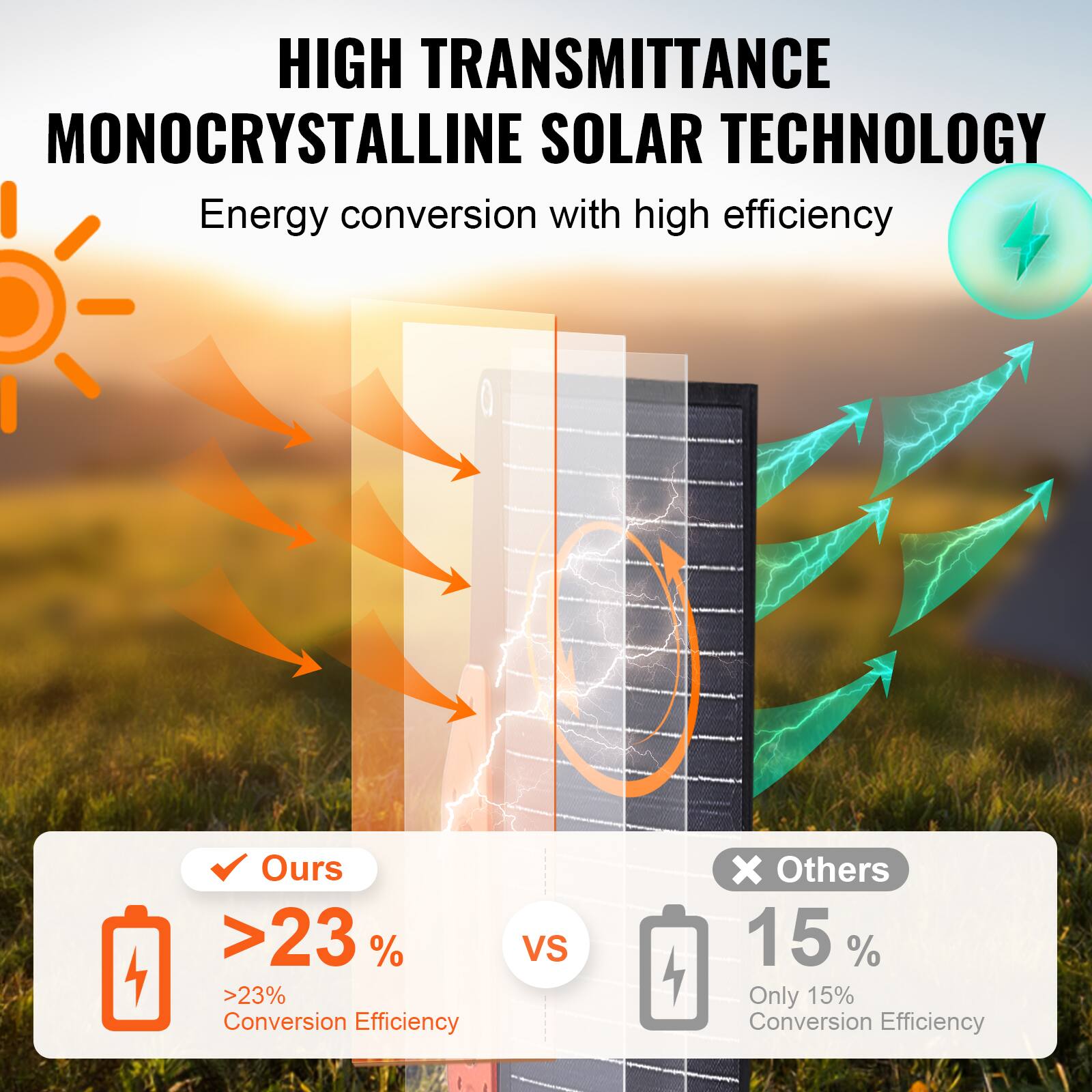 HIGH TRANSMITTANCE MONOCRYSTALLINE SOLAR TECHNOLOGY  
Energy conversion with high efficiency  

Ours  
>23%  
Conversion Efficiency  

vs  

Others  
15%  
Only 15% Conversion Efficiency