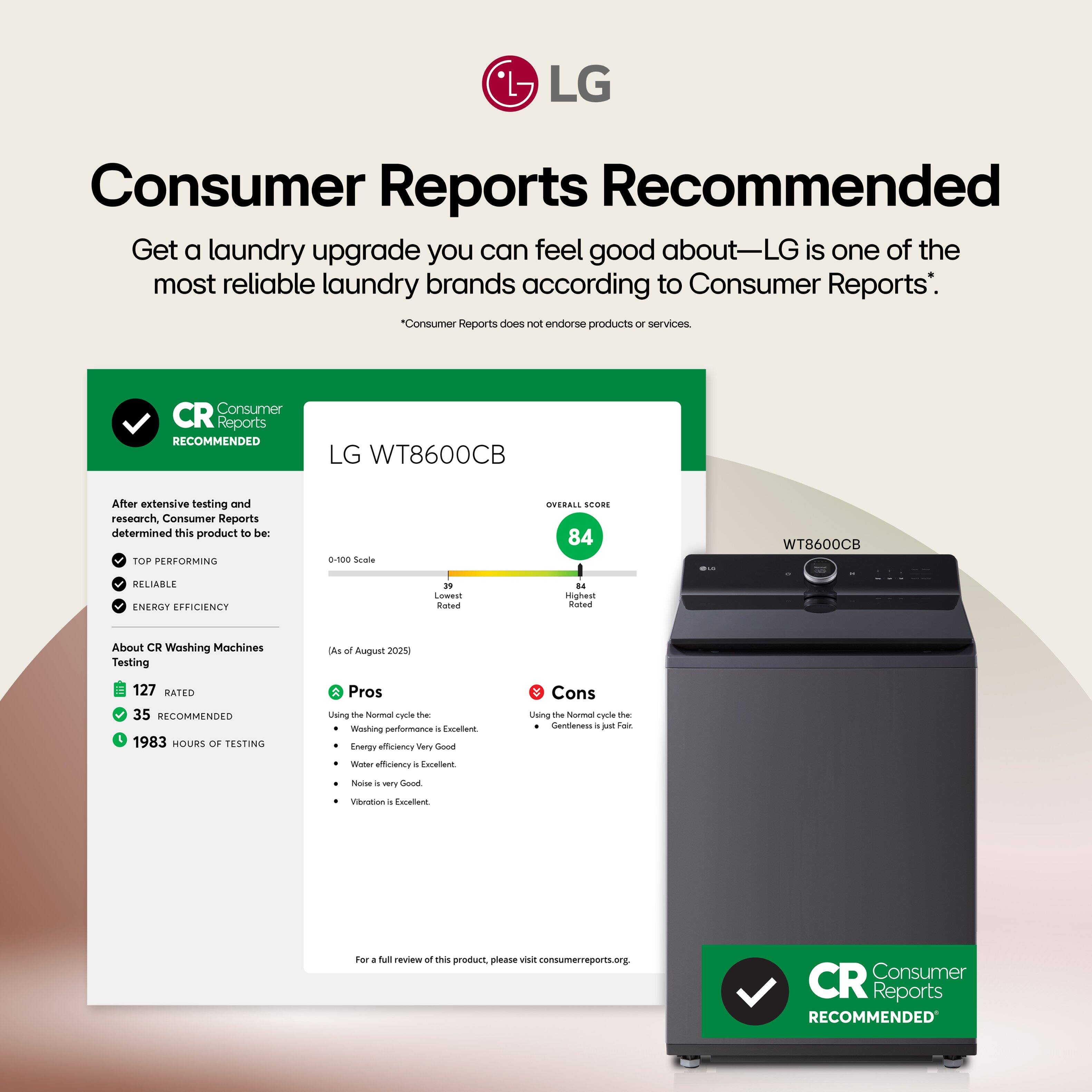 **Consumer Reports Recommended**

Get a laundry upgrade you can feel good about—LG is one of the most reliable laundry brands according to Consumer Reports.*

*Consumer Reports does not endorse products or services.

---

**Consumer Reports Recommended**

LG WT8600CB

After extensive testing and research, Consumer Reports determined this product to be:

- TOP PERFORMING
- RELIABLE
- ENERGY EFFICIENCY

**OVERALL SCORE**
84
0-100 scale
39 Rated

(As of August 2025)

**About CR Washing Machines Testing**

- 127 RATED
- 35 RECOMMENDED
- 1983 HOURS OF TESTING

**Pros**
- Using the Normal cycle the Washing performance is Excellent.
- Energy efficiency is Very Good.
- Water efficiency is Excellent.
- Noise is very Good.
- Vibration is Excellent.

**Cons**
- Using the Normal cycle the Gentleness is just Fair.

For a full review of this product, please visit consumerreports.org.

---

CR Consumer Reports RECOMMENDED