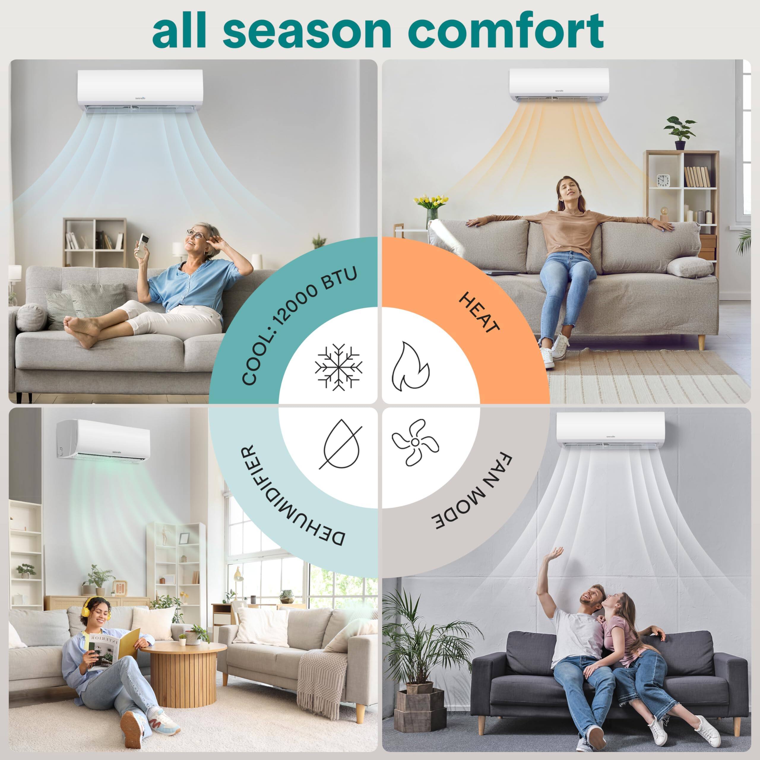 all season comfort

COOL: 12000 BTU

DEHUMIDIFIER

HEAT

FAN MODE