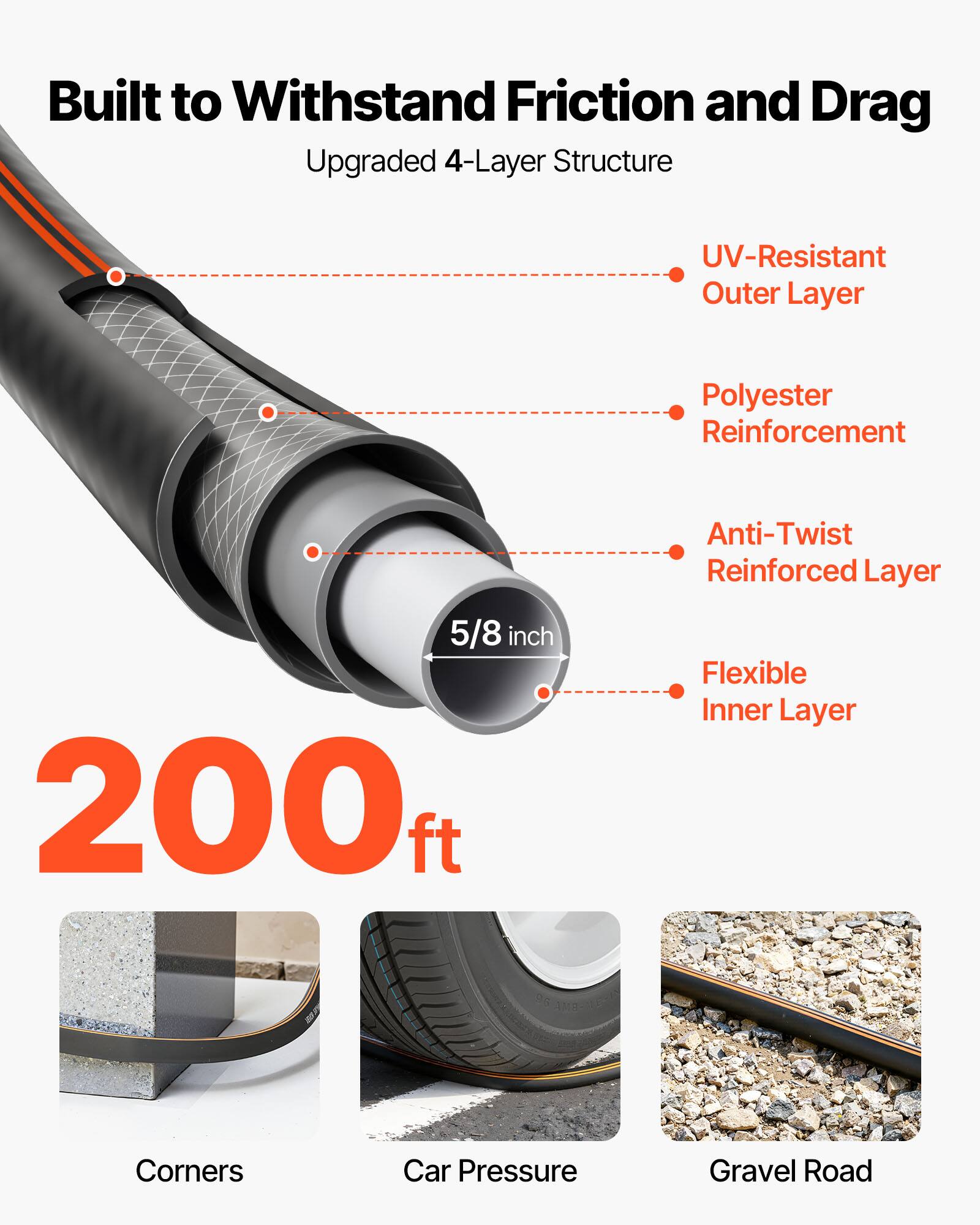 Built to Withstand Friction and Drag  
Upgraded 4-Layer Structure  
- UV-Resistant Outer Layer  
- Polyester Reinforcement  
- Anti-Twist Reinforced Layer  
- Flexible Inner Layer  

5/8 inch  
200 ft  

Corners  
Car Pressure  
Gravel Road