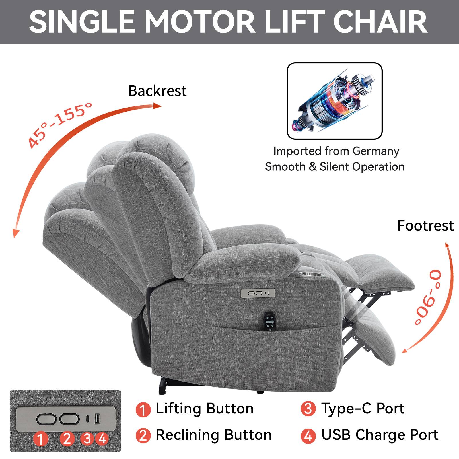SINGLE MOTOR LIFT CHAIR

- Backrest: 45°-155°
- Footrest: 0°-90°
- Imported from Germany
- Smooth & Silent Operation

Buttons:
1. Lifting Button
2. Reclining Button
3. Type-C Port
4. USB Charge Port