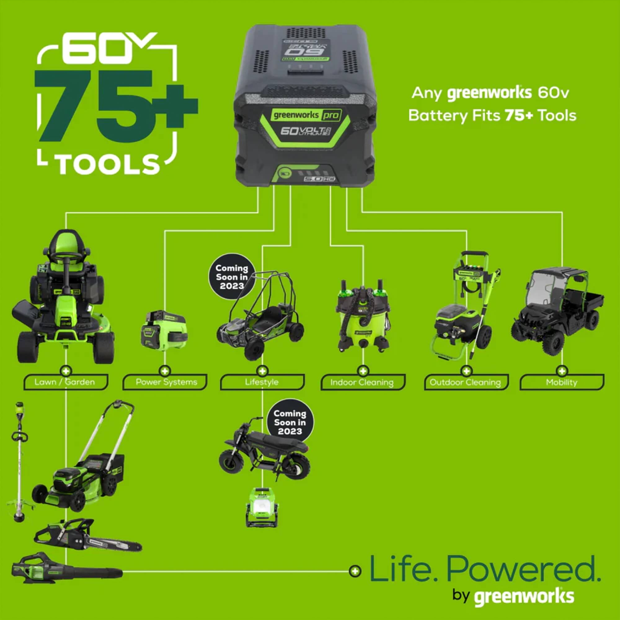 60V  
75+  
TOOLS  

Any greenworks 60V Battery Fits 75+ Tools  

Lawn / Garden  
Power Systems  
Lifestyle  
Indoor Cleaning  
Outdoor Cleaning  
Mobility  

Coming Soon in 2023  

Life. Powered. by greenworks
