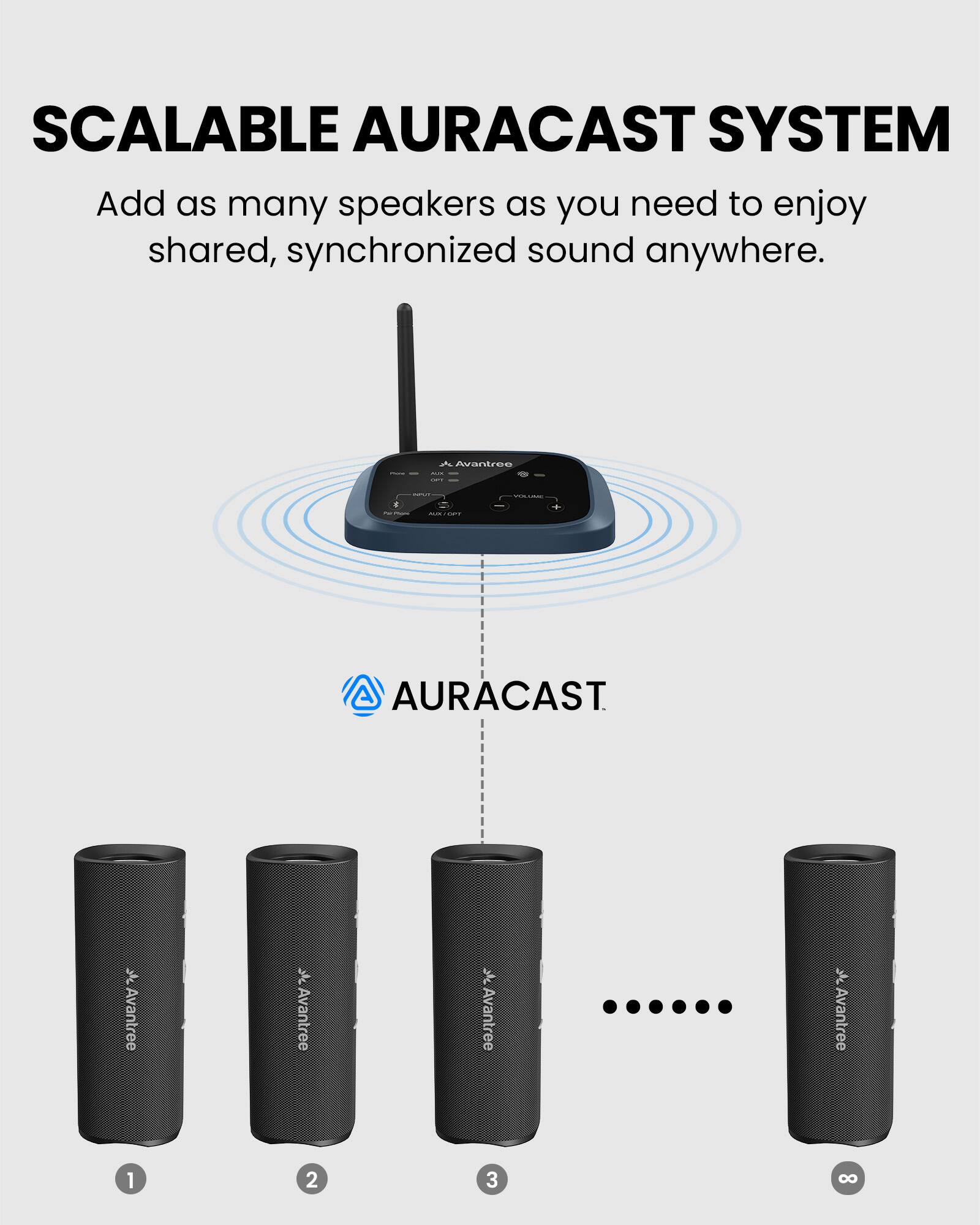 SCALABLE AURACAST SYSTEM  
Add as many speakers as you need to enjoy shared, synchronized sound anywhere.  

Aantree - AURACAST  

Avantree  
Avantree  
Avantree  
Avantree  

1  
2  
3  
0