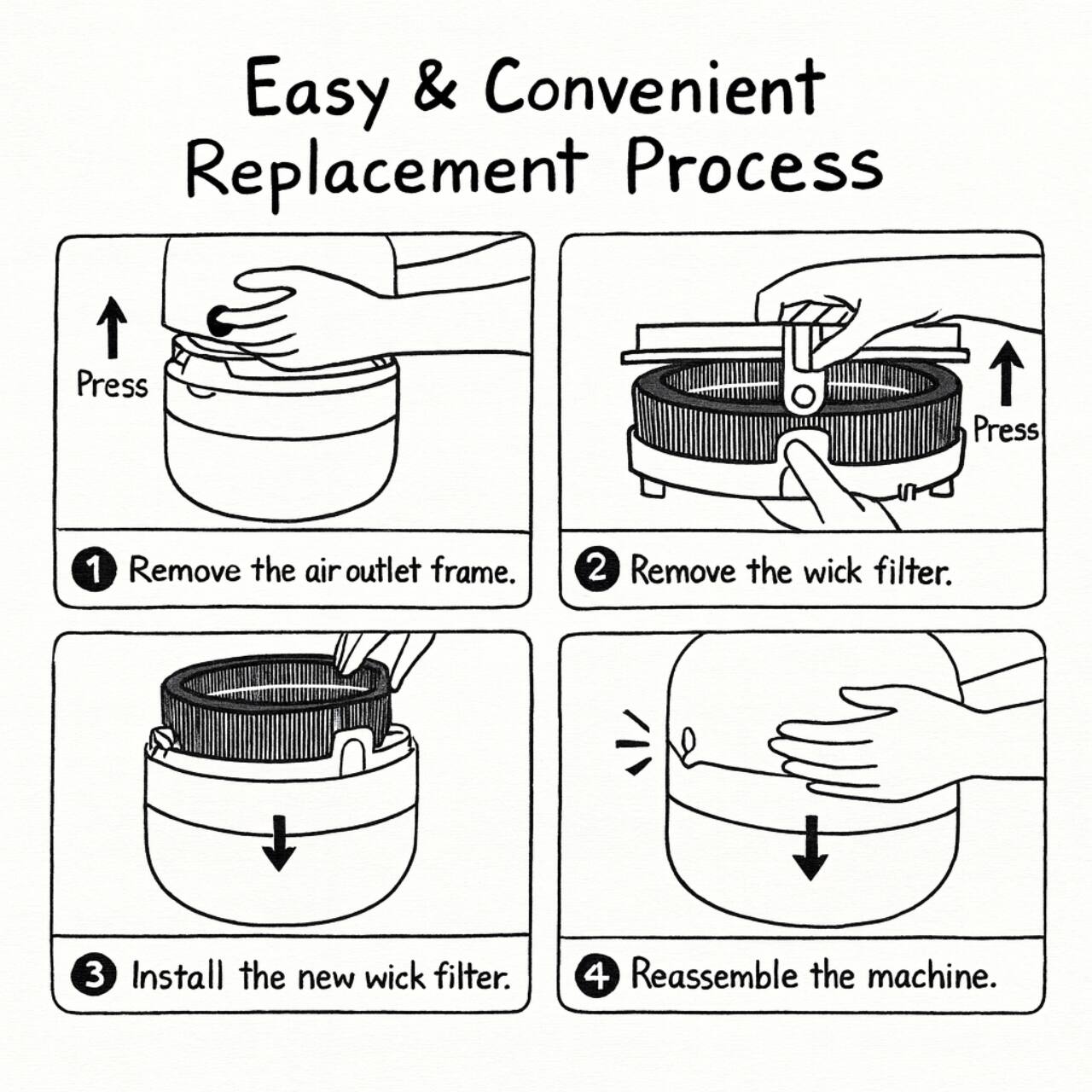 Easy & Convenient Replacement Process

1. Remove the air outlet frame.
2. Remove the wick filter.
3. Install the new wick filter.
4. Reassemble the machine.