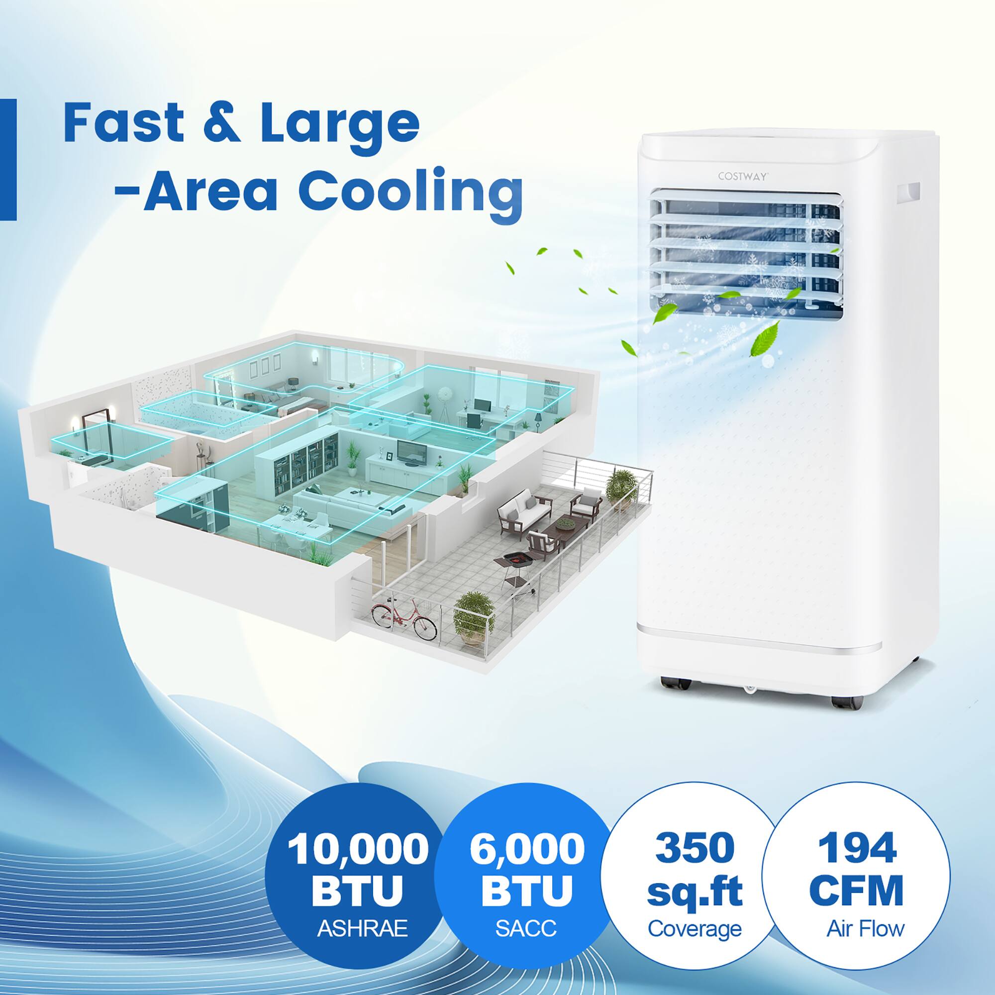 The text on the image is grouped and corrected as follows:

"Fast & Large -Area Cooling COSTWAY 10,000 6,000 BTU ASHRAE SACC 350 sq.ft Coverage 194 CFM Air Flow"