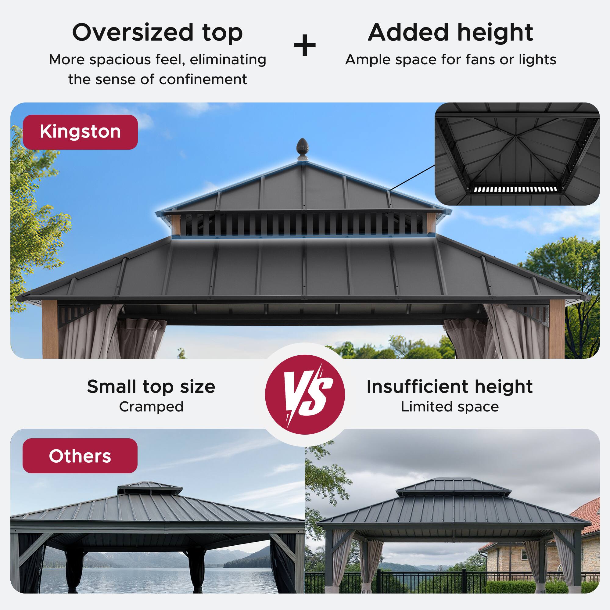 Oversized top + Added height  
More spacious feel, eliminating the sense of confinement  
Ample space for fans or lights  

Kingston  

Small top size  
Cramped  

Others  

Insufficient height  
Limited space