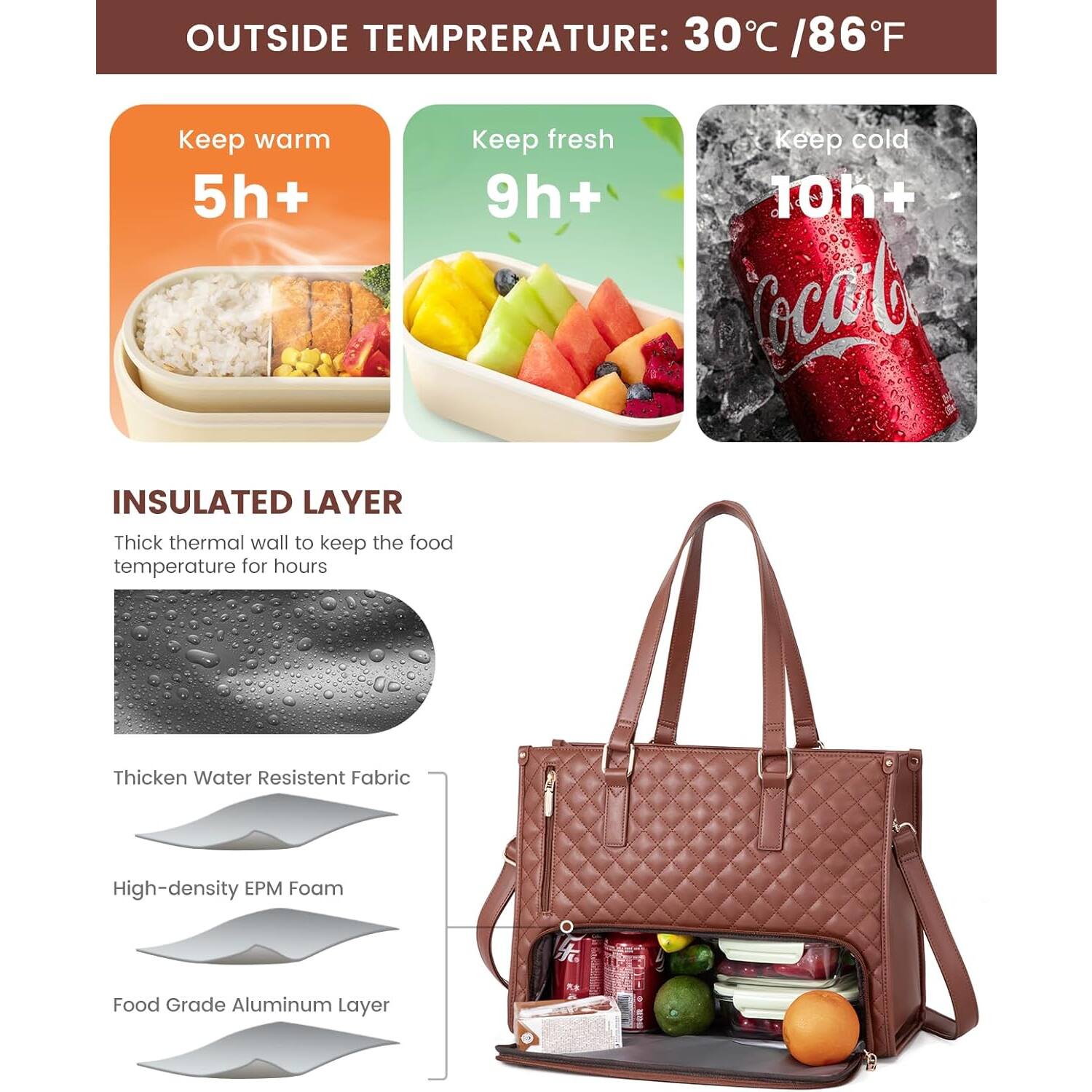 OUTSIDE TEMPERATURE: 30°C / 86°F

Keep warm 5h+
Keep fresh 9h+
Keep cold 10h+

INSULATED LAYER
Thick thermal wall to keep the food temperature for hours

Thicken Water Resistant Fabric
High-density EPM Foam
Food Grade Aluminum Layer