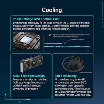 ASUS PRIME NVIDIA GeForce RTX 5070 12GB GDDR7 PCI Express 5.0 ASUS PRIME NVIDIA GeForce RTX 5070 12GB GDDR7 PCI Express 5.0