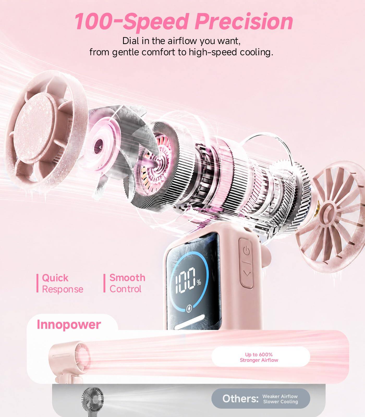 100-Speed Precision Dial in the airflow you want, from gentle comfort to high-speed cooling. Quick Smooth Response Control Innopower 100% Up to 600% Stronger Airflow Others: Weaker Airflow Slower Cooling