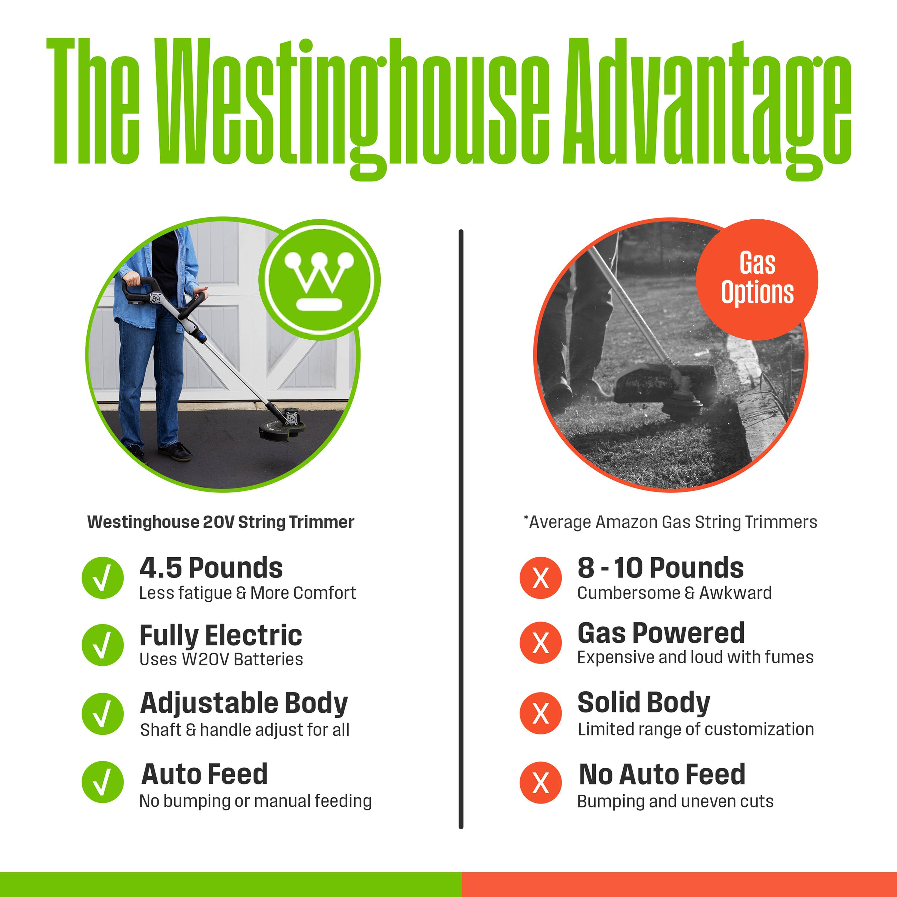 The Nestinghouse Advantage Gas Options Westinghouse 20V String Trimmer

Average Amazon Gas String Trimmers

4.5 Pounds
Less fatigue & More Comfort

Fully Electric
Uses W20V Batteries

Adjustable Body
Shaft & handle adjust for all

Auto Feed
No bumping or manual feeding

8-10 Pounds
Cumbersome & Awkward

Gas Powered
Expensive and loud with fumes

Solid Body
Limited range of customization

No Auto Feed
Bumping and uneven cuts