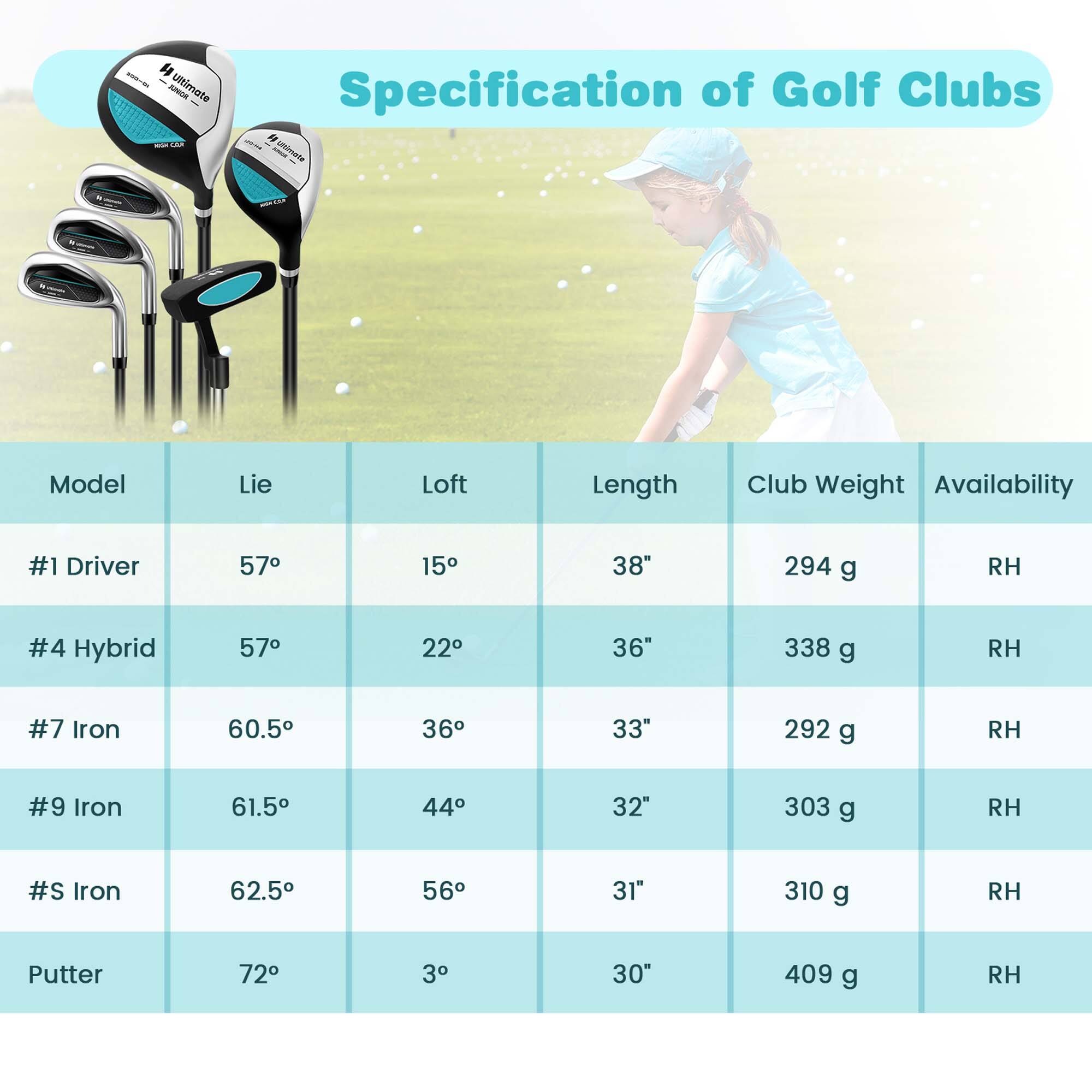 **Specification of Golf Clubs**

| Model       | Lie  | Loft | Length | Club Weight | Availability |
|-------------|------|------|--------|-------------|--------------|
| #1 Driver   | 57°  | 15°  | 38"    | 294 g       | RH           |
| #4 Hybrid   | 57°  | 22°  | 36"    | 338 g       | RH           |
| #7 Iron     | 60.5°| 36°  | 33"    | 292 g       | RH           |
| #9 Iron     | 61.5°| 44°  | 32"    | 303 g       | RH           |
| #S Iron     | 62.5°| 56°  | 31"    | 310 g       | RH           |
| Putter      | 72°  | 3°   | 30"    | 409 g       | RH           |