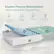Adaptive Pressure Redistribution Thoughtfully Built for Superior Care. Complies with 16 CFR 1633 US Fire Safety Standards Waterproof Protection Anti-Skid Base Protected Zipper Enclosure
A. Premium Fluid-Resistant Cover
B. Cool Gel-Infused Memory Foam: Advanced Immersion and Pressure Redistribution
C. Superior Support Stability of Firm Foam
D. Firm Support Base