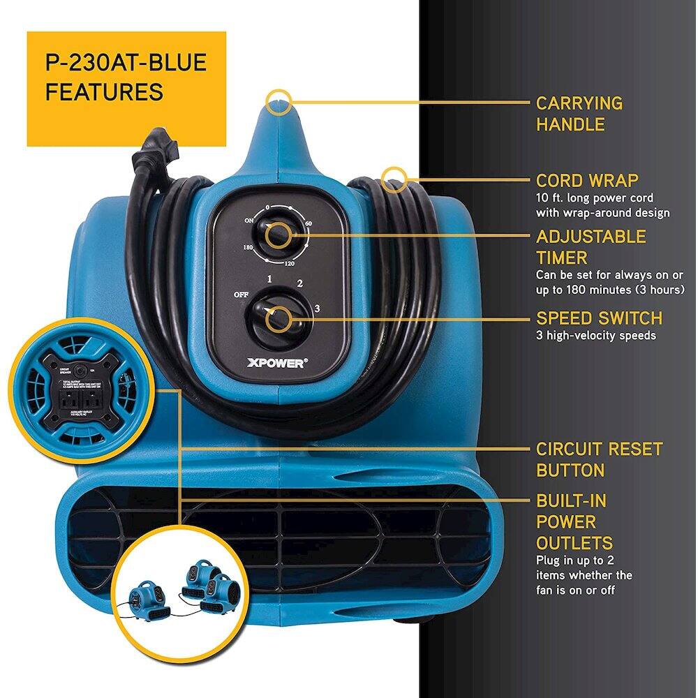 P-230AT-BLUE FEATURES

- CARRYING HANDLE
- CORD WRAP: 10 ft. long power cord with wrap-around design
- ADJUSTABLE TIMER: Can be set for always on or up to 180 minutes (3 hours)
- SPEED SWITCH: 3 high-velocity speeds
- CIRCUIT RESET BUTTON
- BUILT-IN POWER OUTLETS: Plug in up to 2 items whether the fan is on or off