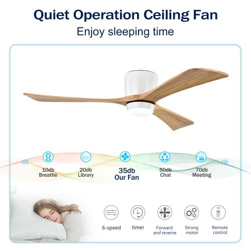 Quiet Operation Ceiling Fan  
Enjoy sleeping time  

10db Breathe  
20db Library  
35db Our Fan  
50db Chat  
70db Meeting  

6-speed timer  
Forward and reverse  
Strong motor  
Remote control