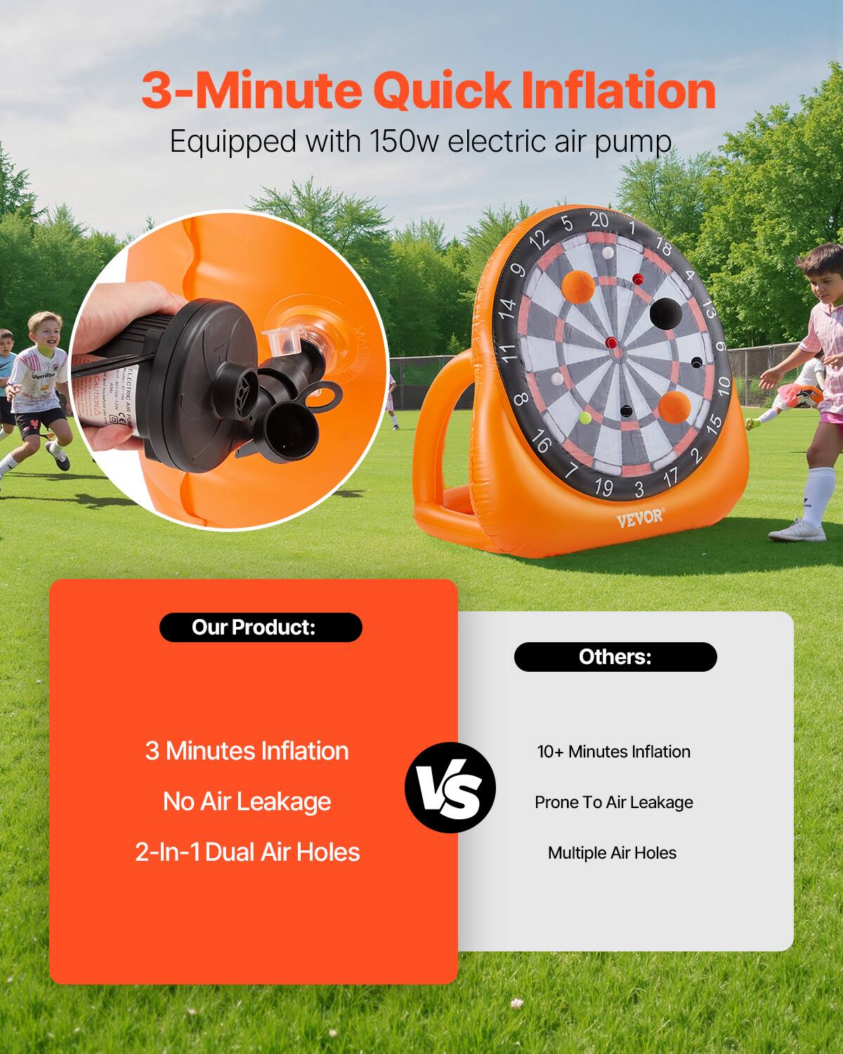 3-Minute Quick Inflation  
Equipped with 150w electric air pump  

Our Product:  
3 Minutes Inflation  
No Air Leakage  
2-In-1 Dual Air Holes  

Others:  
10+ Minutes Inflation  
Prone To Air Leakage  
Multiple Air Holes