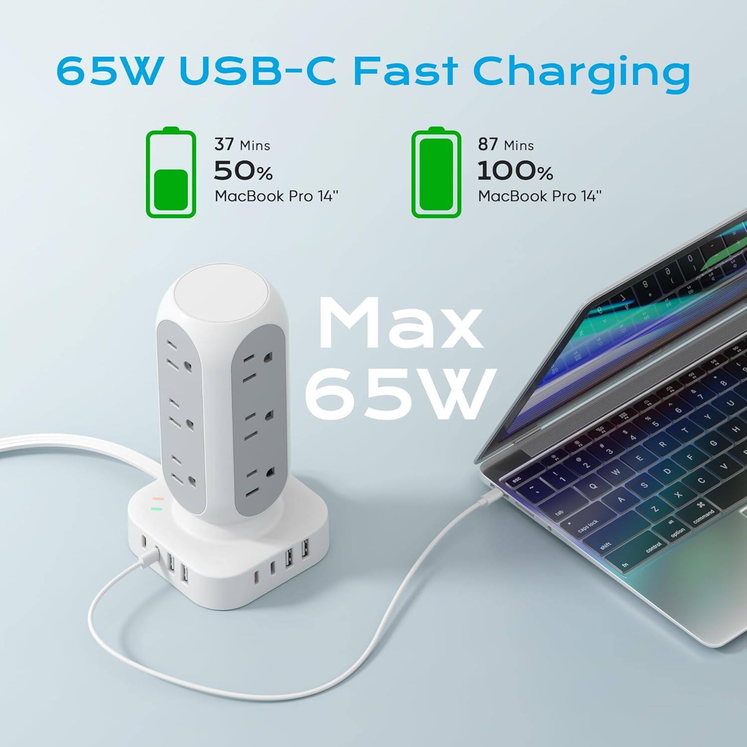 65W USB-C Fast Charging  
37 Mins 50% MacBook Pro 14"  
87 Mins 100% MacBook Pro 14"  

Max 65W
