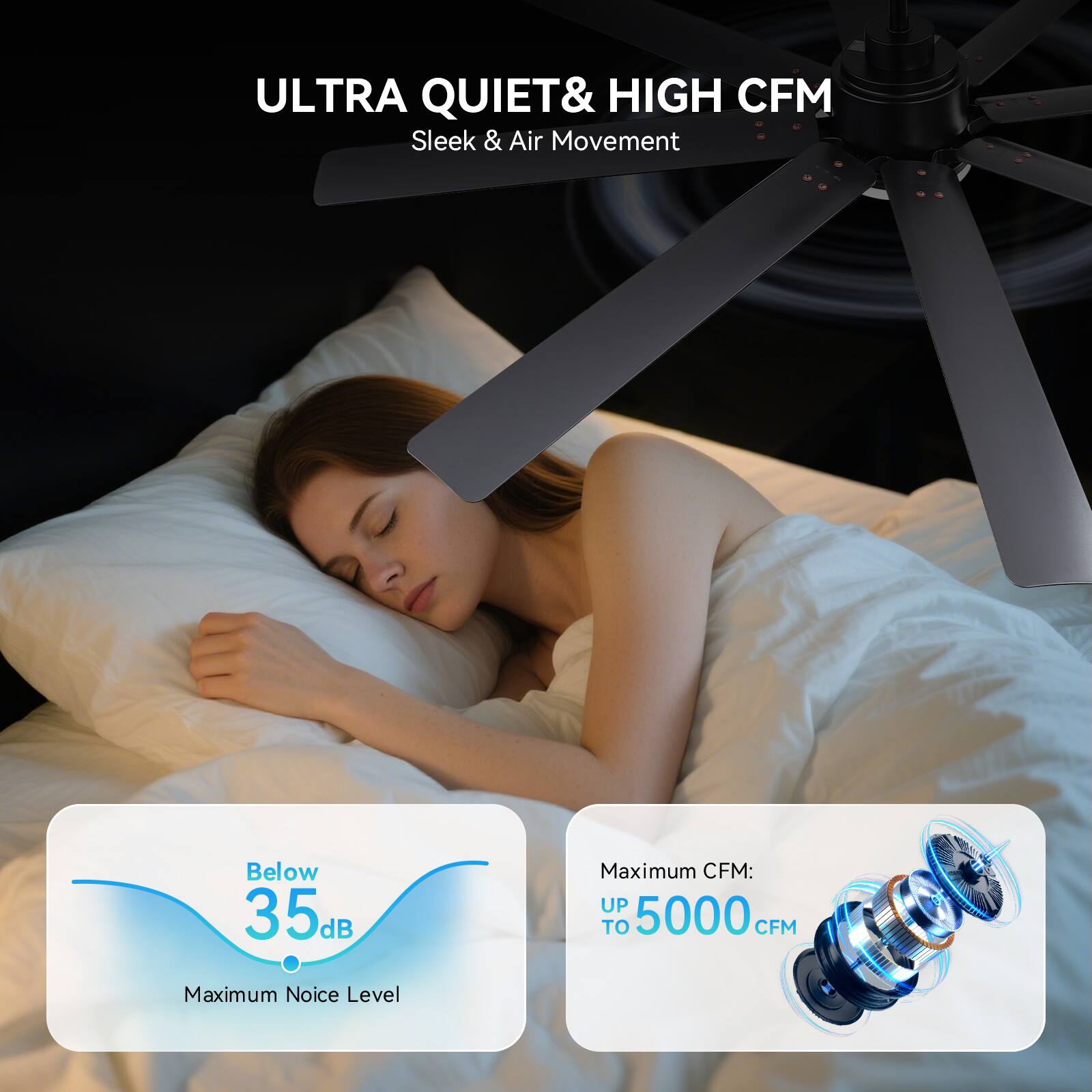 ULTRA QUIET & HIGH CFM  
Sleek & Air Movement  

Below 35dB  
Maximum Noise Level  

Maximum CFM:  
UP TO 5000 CFM