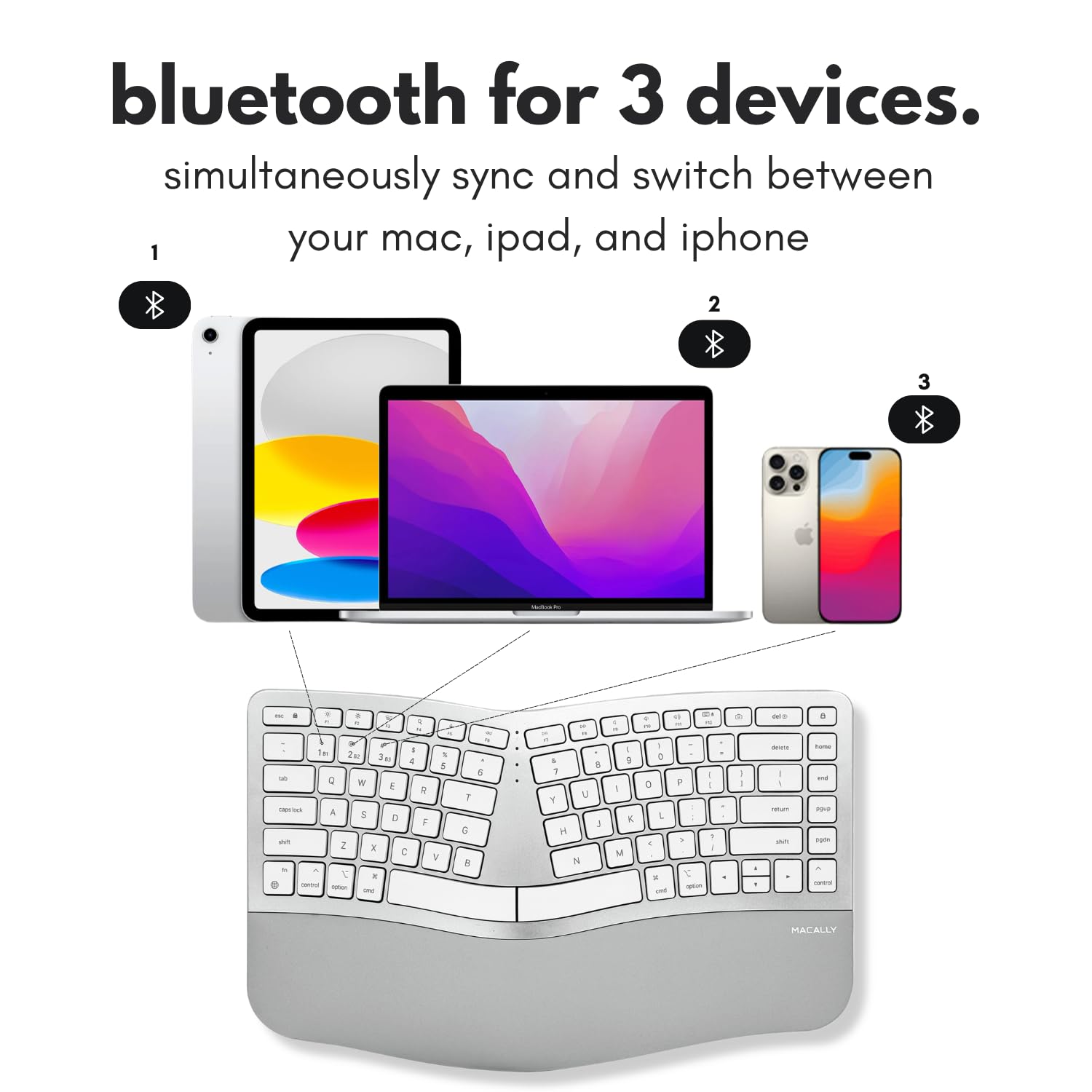 bluetooth for 3 devices.  
simultaneously sync and switch between your mac, ipad, and iphone