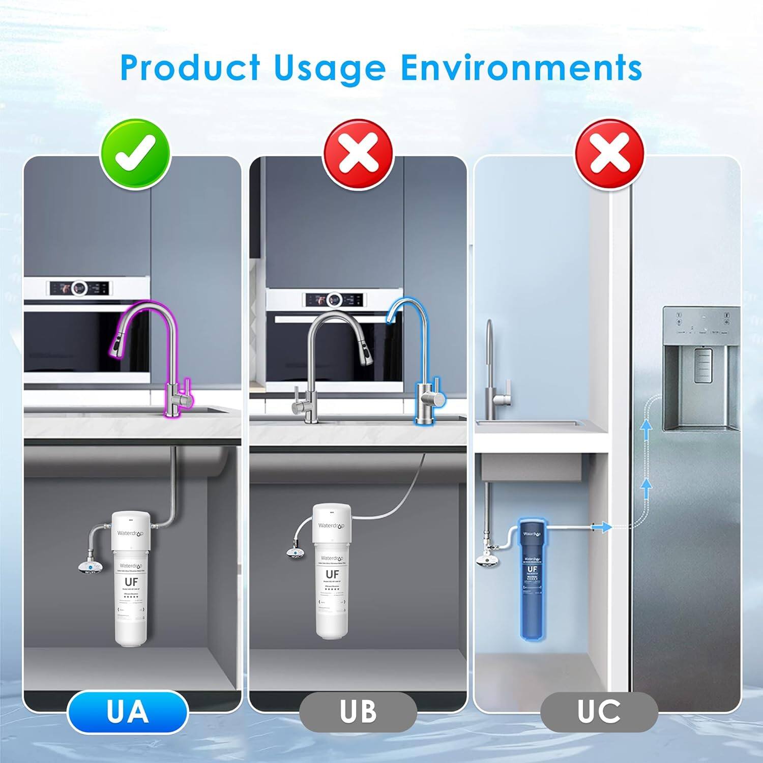 Product Usage Environments

- UA: Suitable
- UB: Not Suitable
- UC: Not Suitable