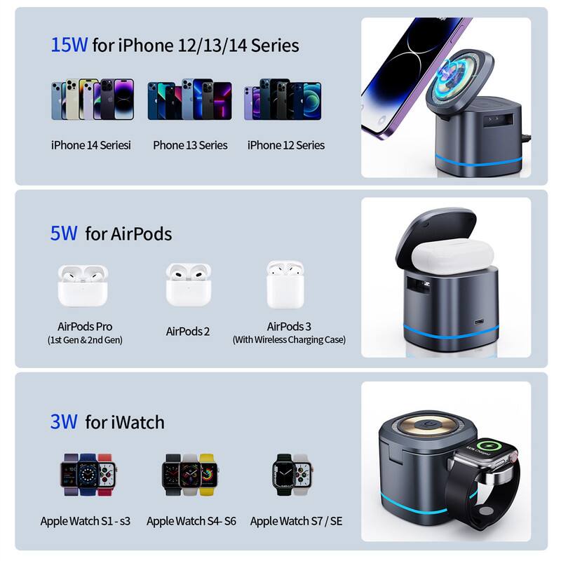 15W for iPhone 12/13/14 Series  
- iPhone 14 Series  
- iPhone 13 Series  
- iPhone 12 Series  

5W for AirPods  
- AirPods Pro (1st Gen & 2nd Gen)  
- AirPods 2  
- AirPods 3 (With Wireless Charging Case)  

3W for iWatch  
- Apple Watch S1-s3  
- Apple Watch S4-S6  
- Apple Watch S7/SE