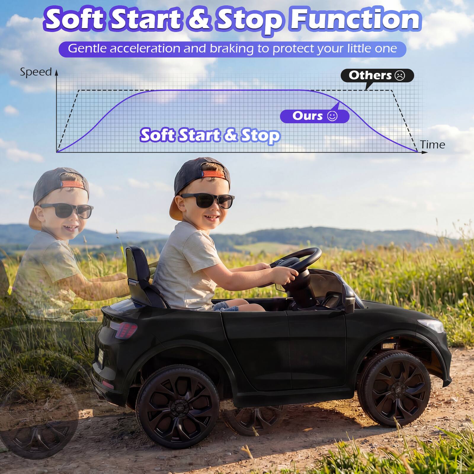Soft Start & Stop Function  
Gentle acceleration and braking to protect your little one  

Speed  
Others  
Ours  
Soft Start & Stop  
Time