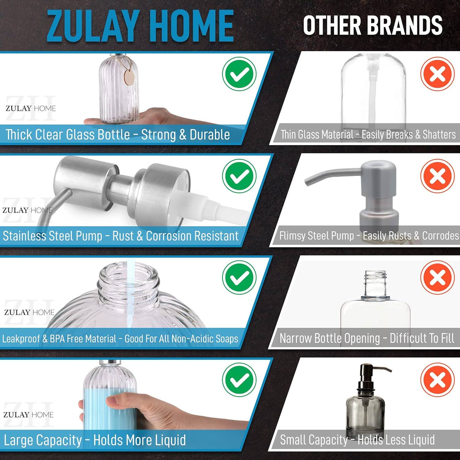 ZULAY HOME

- Thick Clear Glass Bottle - Strong & Durable
- Stainless Steel Pump - Rust & Corrosion Resistant
- Leakproof & BPA Free Material - Good For All Non-Acidic Soaps
- Large Capacity - Holds More Liquid

OTHER BRANDS

- Thin Glass Material - Easily Breaks & Shatters
- Flimsy Steel Pump - Easily Rusted & Corrodes
- Narrow Bottle Opening - Difficult To Fill
- Small Capacity - Holds Less Liquid