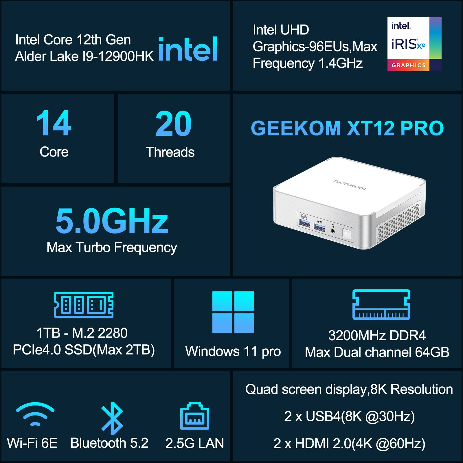 Intel Core 12th Gen Alder Lake i9-12900HK 14 Core 20 Threads 5.0GHz Max Turbo Frequency Intel UHD Graphics-96EUs, Max Frequency 1.4GHz GEEKOM XT12 PRO 1TB - M.2 2280 PCIe4.0 SSD(Max 2TB) Windows 11 pro 3200MHz DDR4 Max Dual channel 64GB Wi-Fi 6E Bluetooth 5.2 2.5G LAN Quad screen display,8K Resolution 2 x USB4(8K @30Hz) 2 x HDMI 2.0(4K @60Hz)